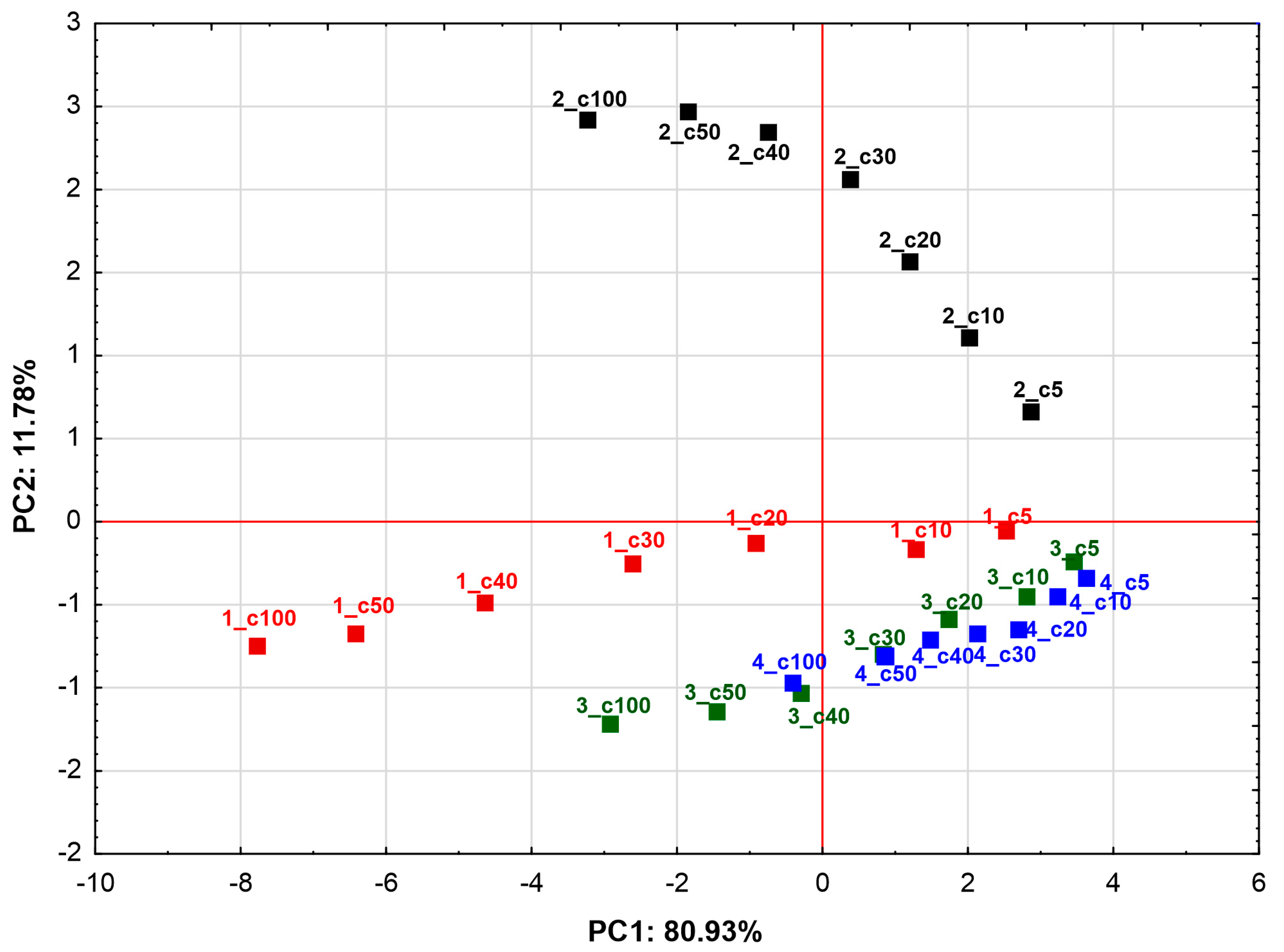 Molecules 30 03126 g005 Molecules 30 03126 g005