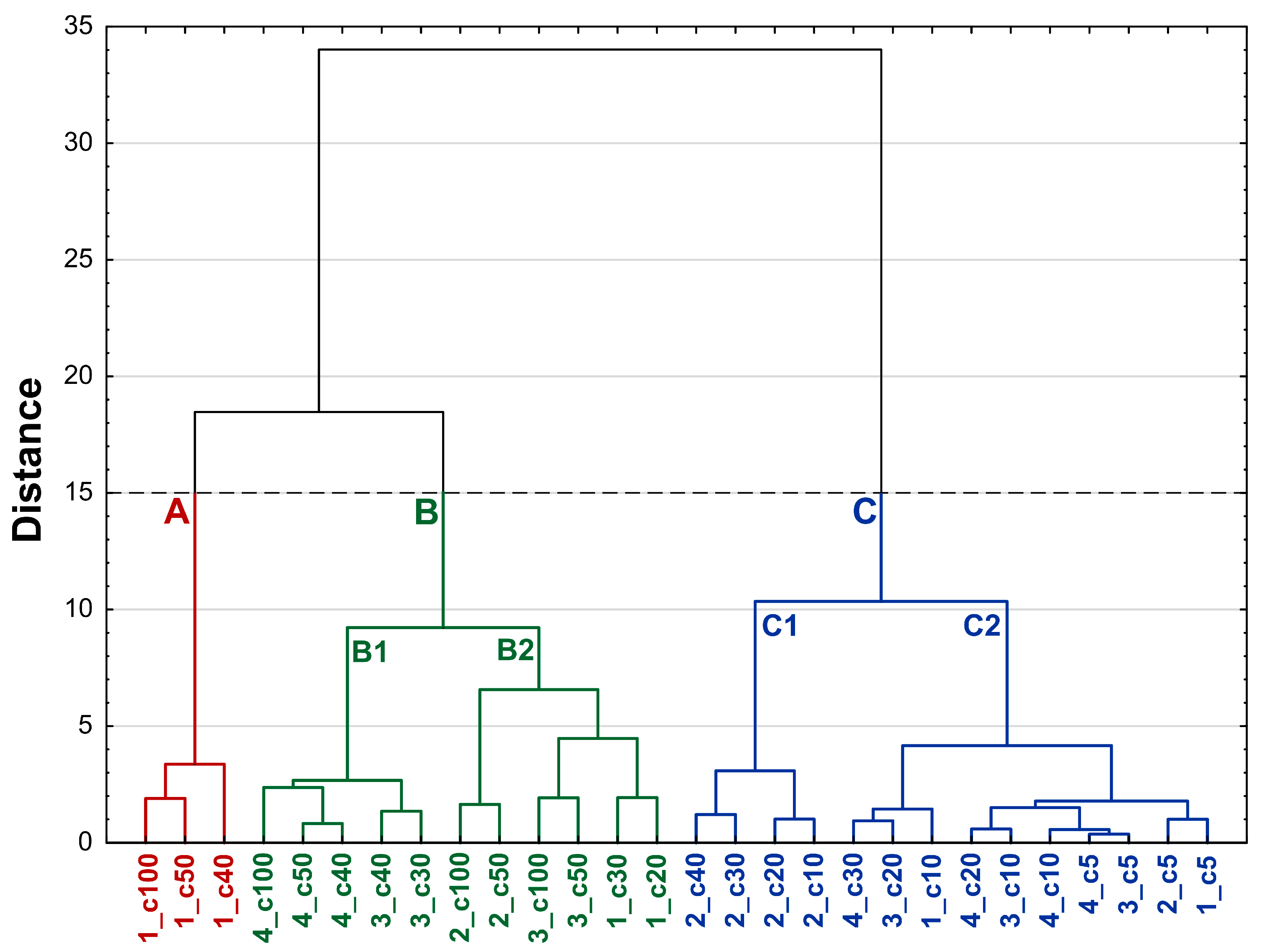 Molecules 30 03126 g006 Molecules 30 03126 g006