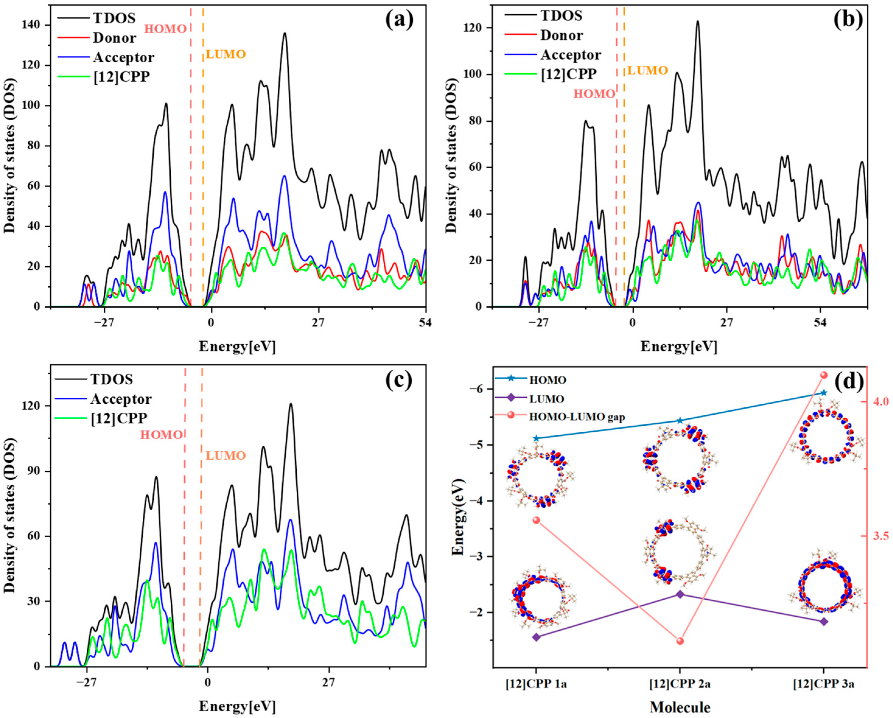 Molecules 30 03127 g002