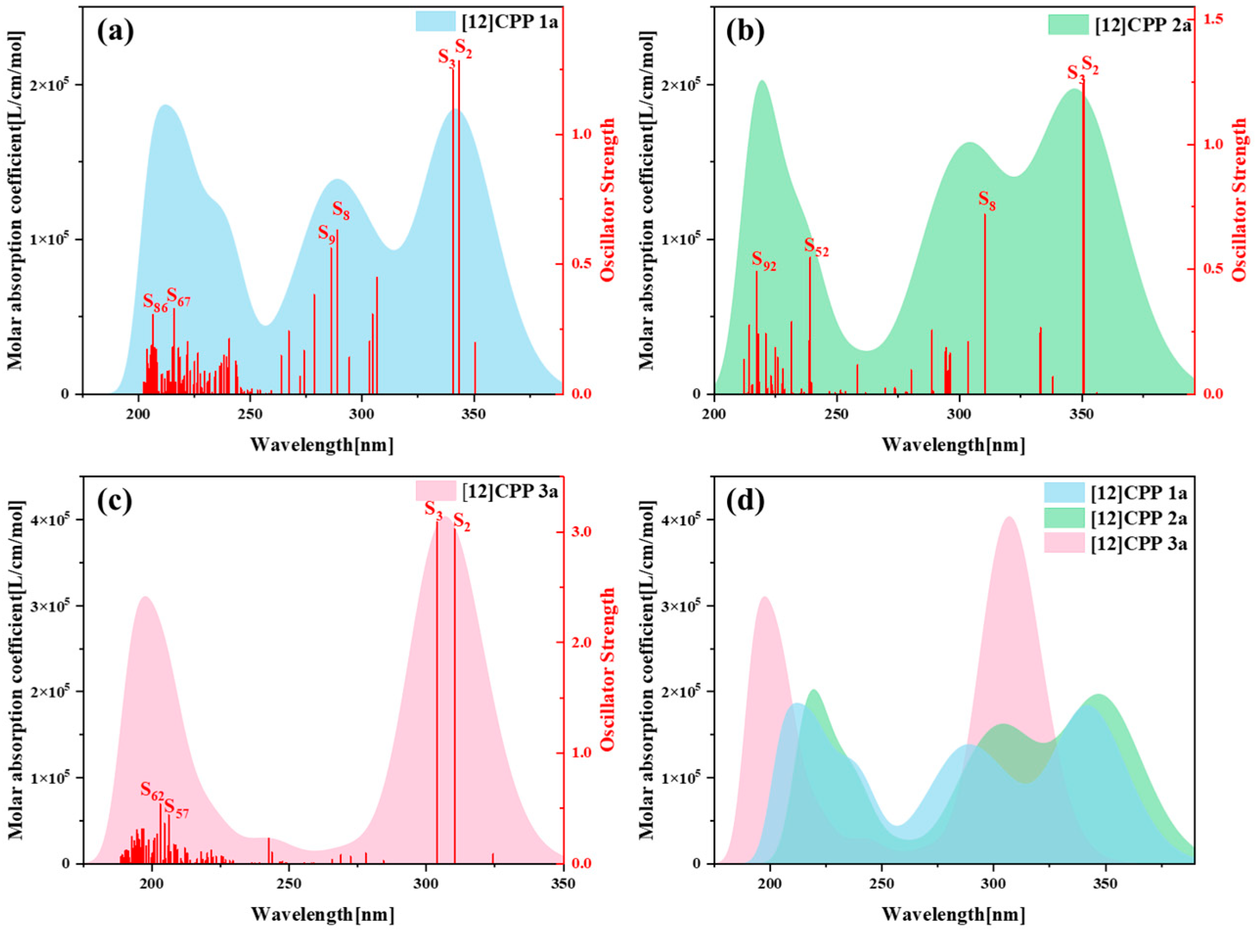 Molecules 30 03127 g003