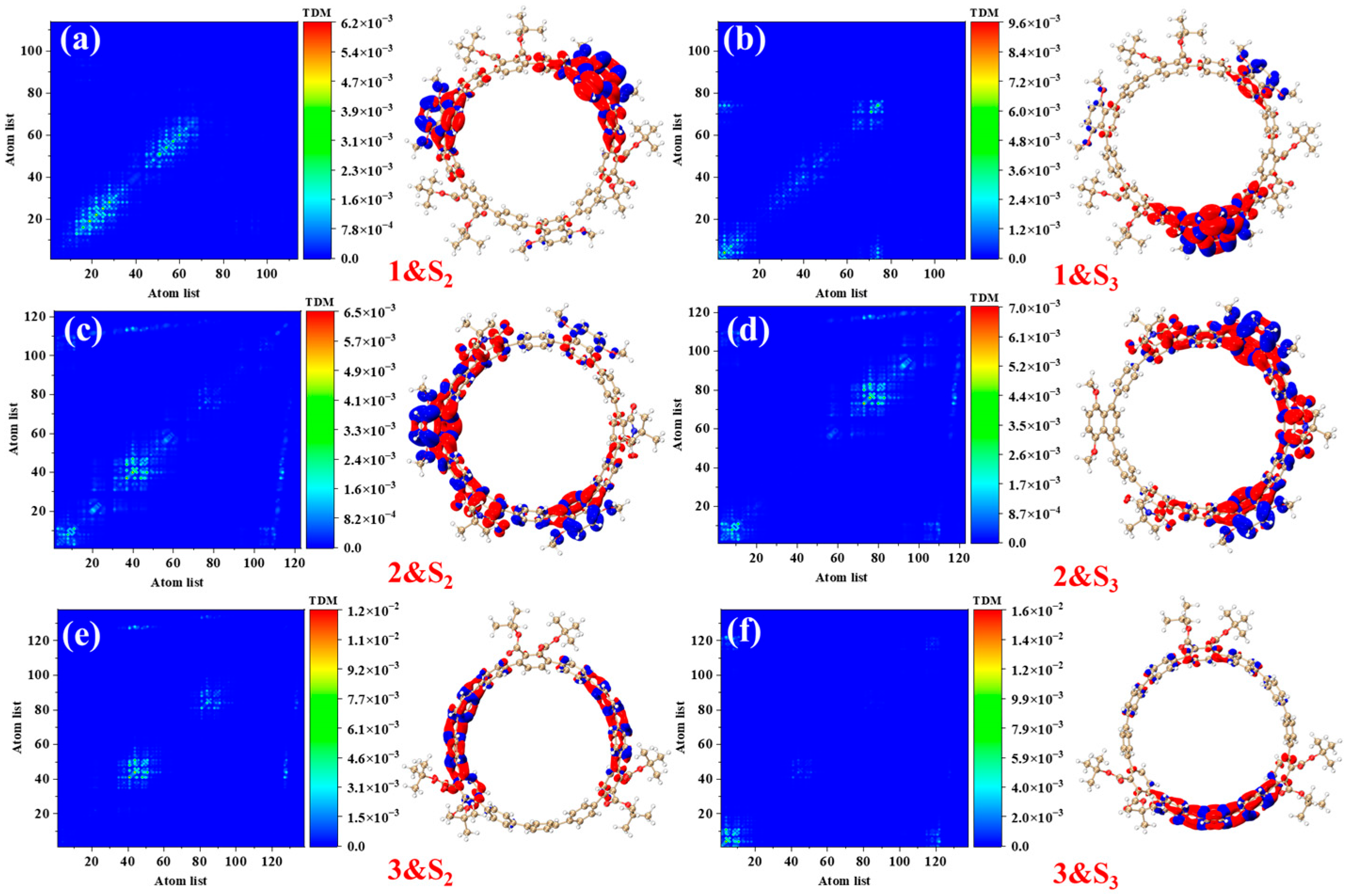 Molecules 30 03127 g004