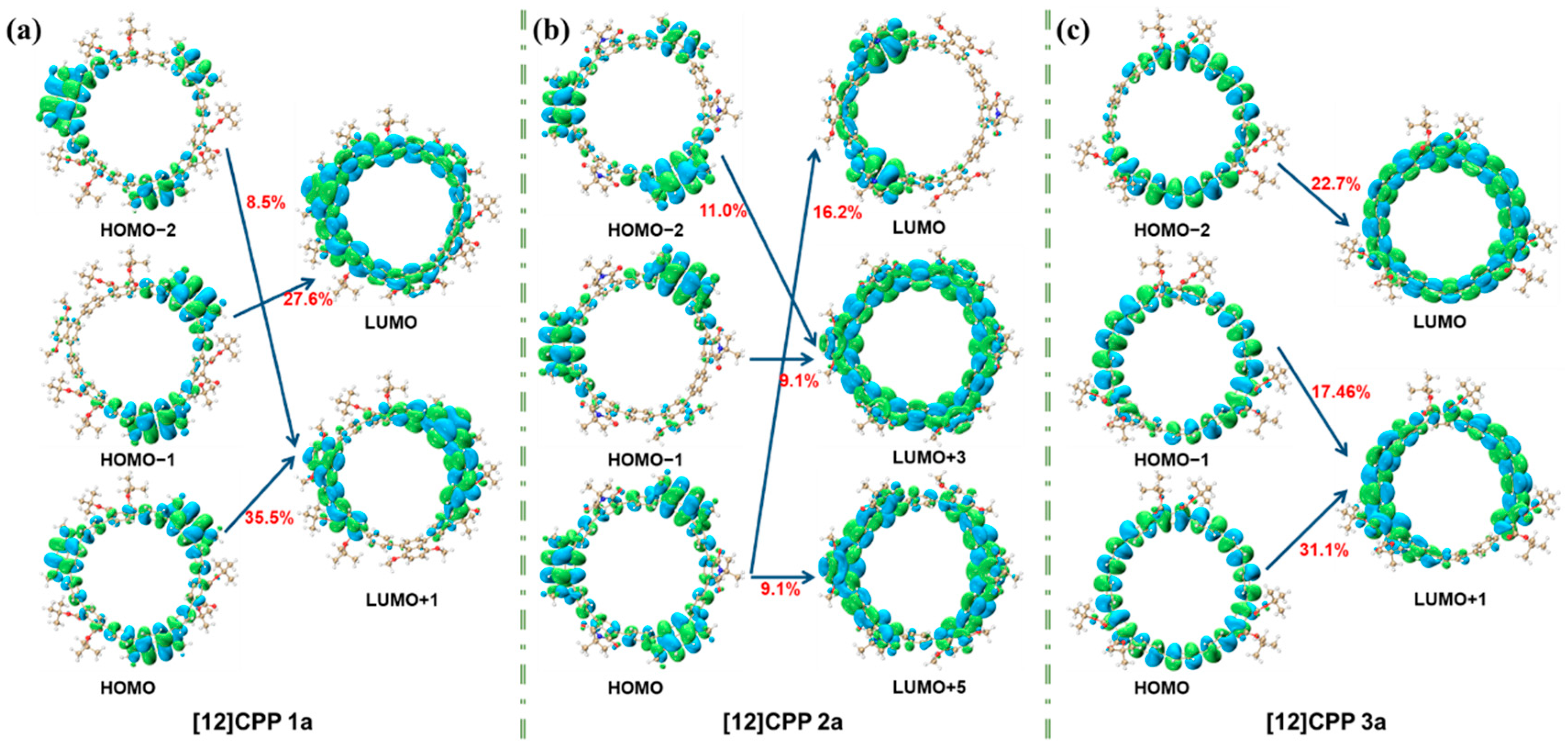Molecules 30 03127 g005