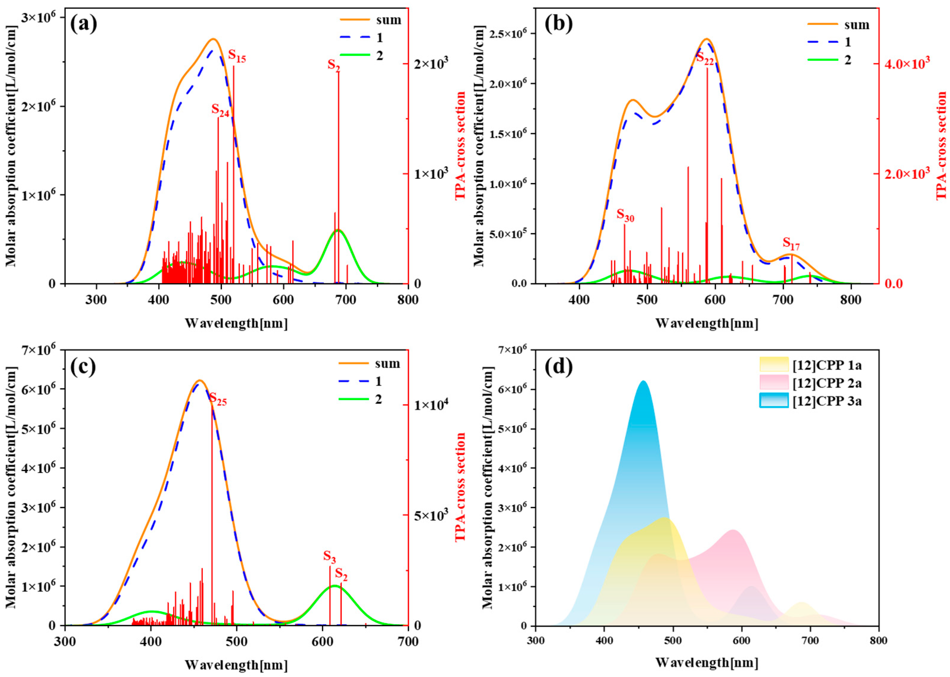 Molecules 30 03127 g006