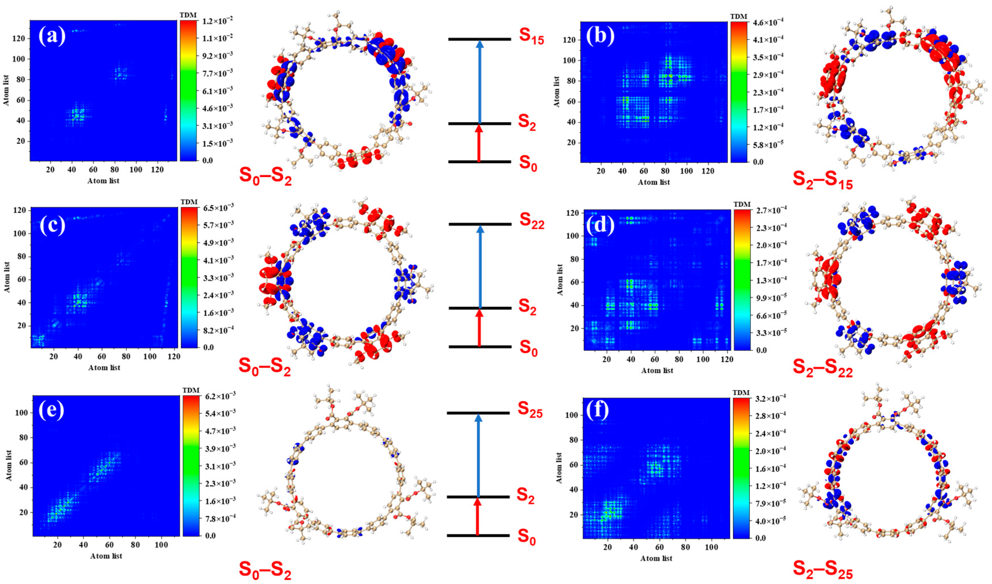 Molecules 30 03127 g007