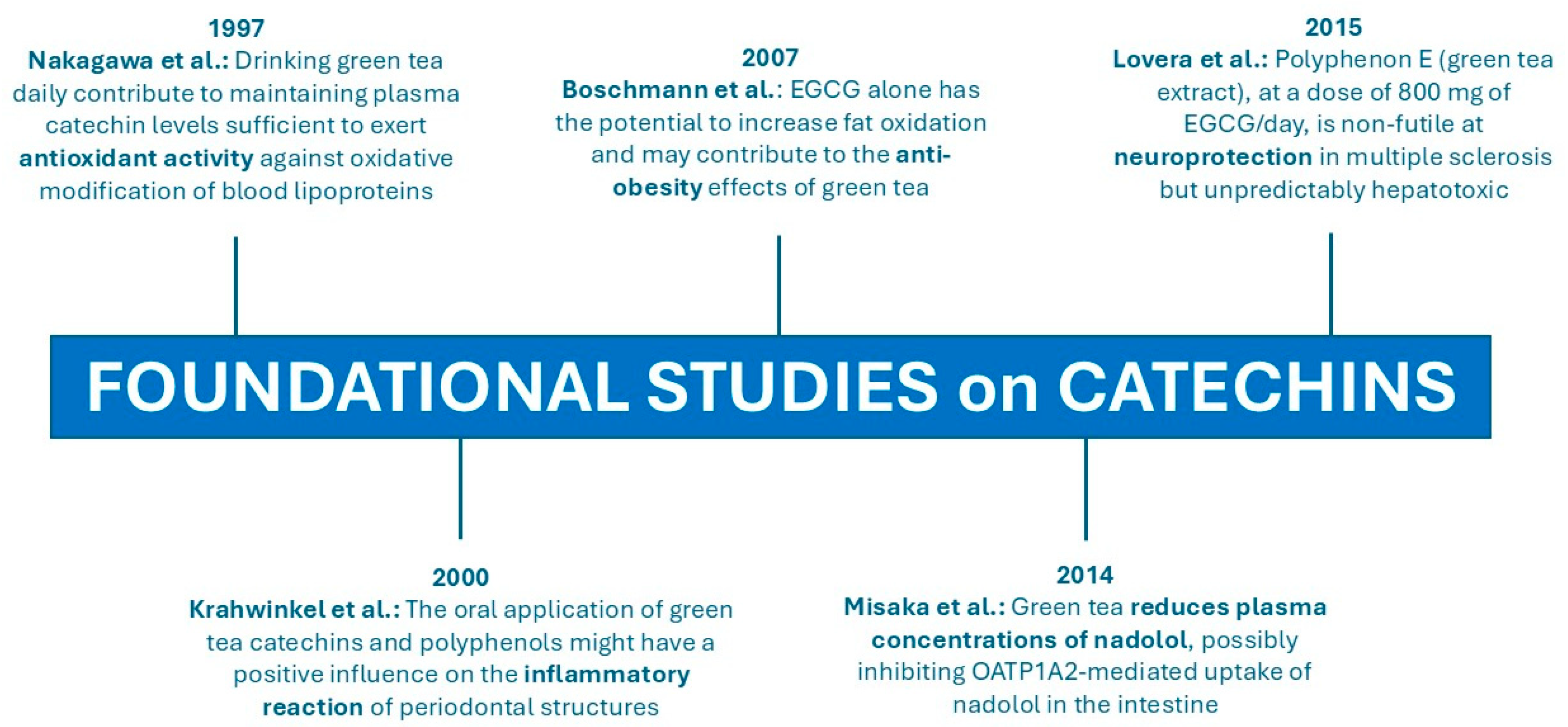 Molecules 30 03128 g002
