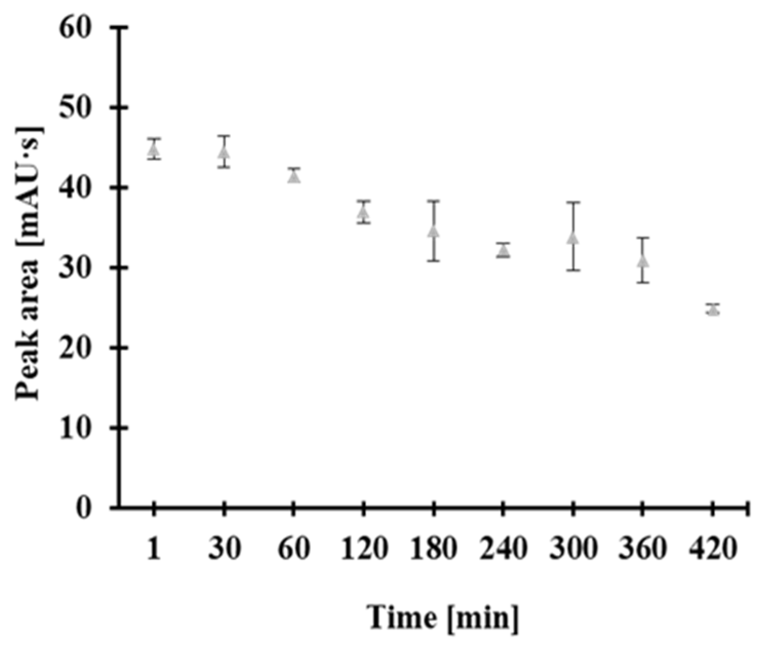 Molecules 30 03129 g005