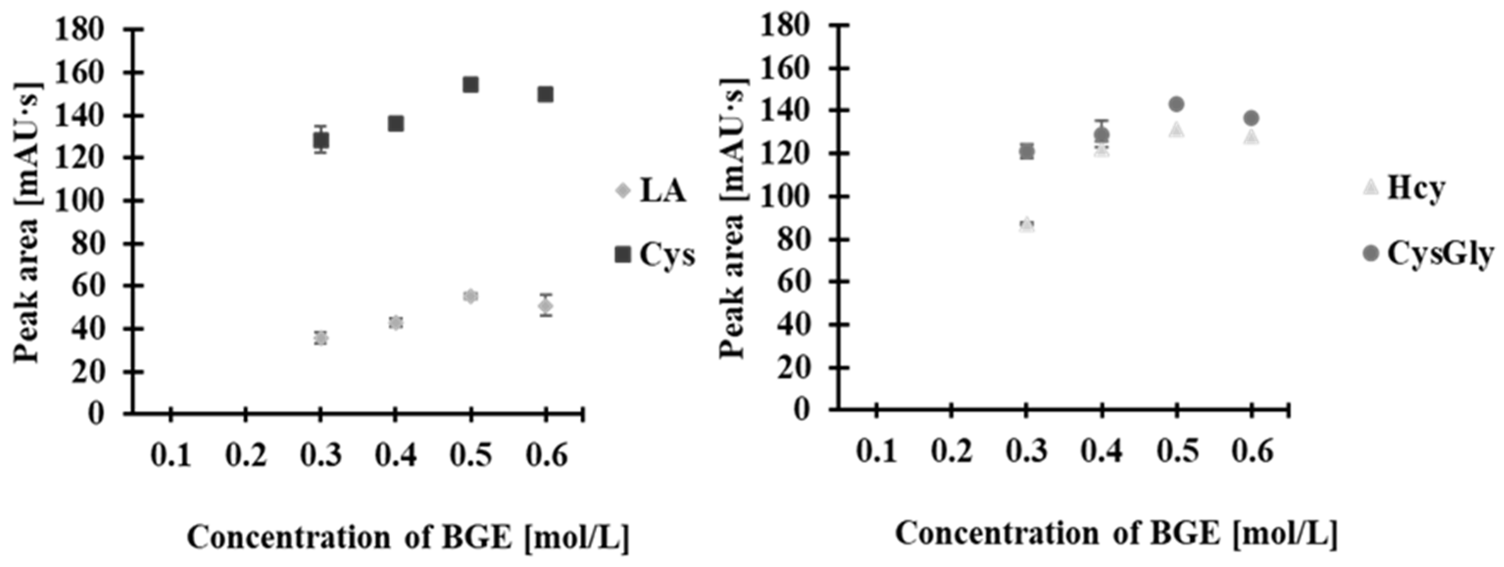 Molecules 30 03129 g006