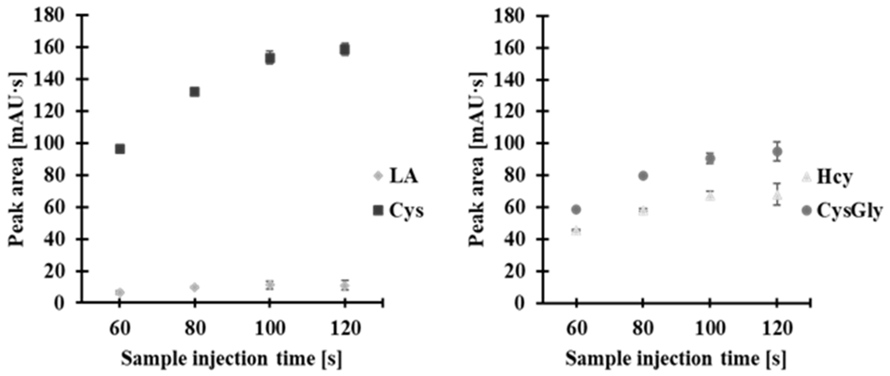 Molecules 30 03129 g007