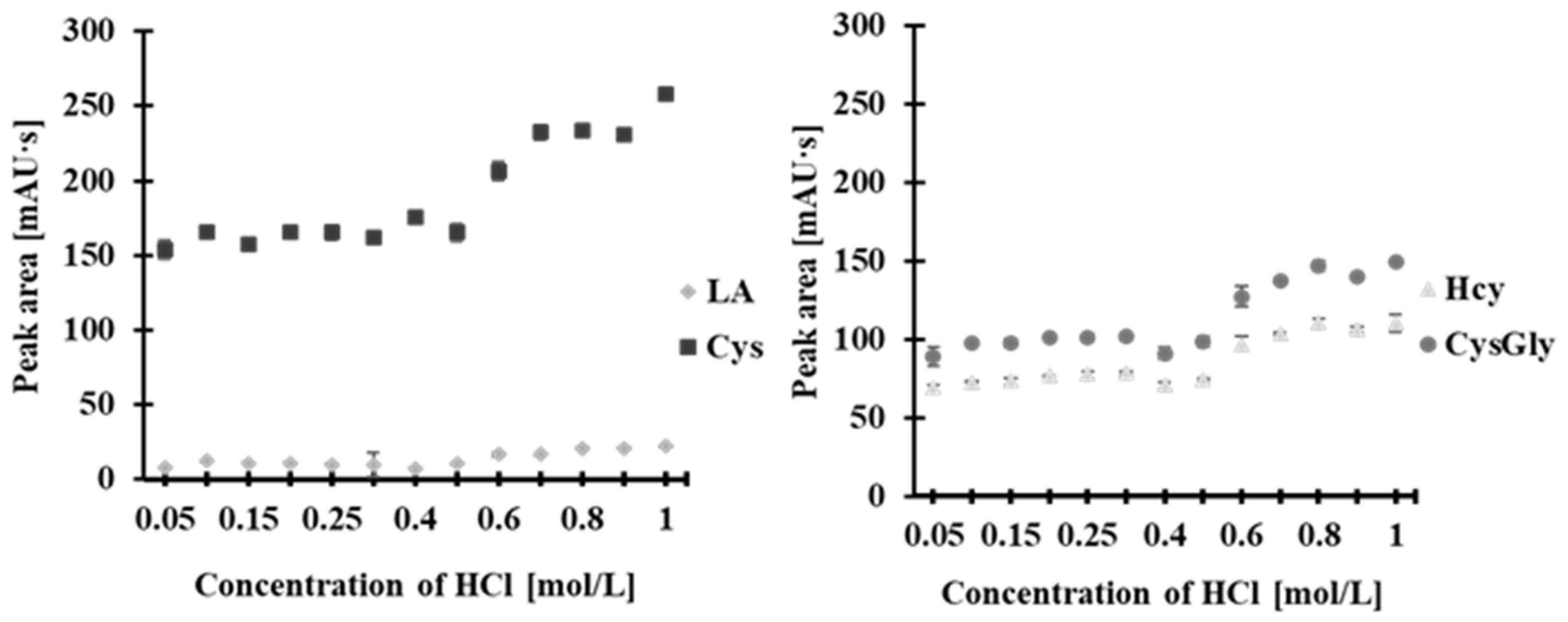 Molecules 30 03129 g009