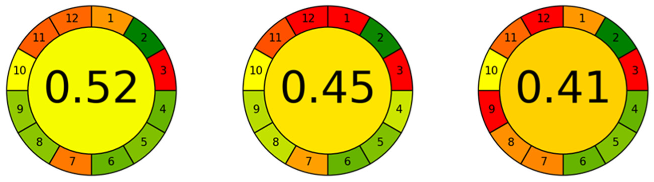 Molecules 30 03129 g012