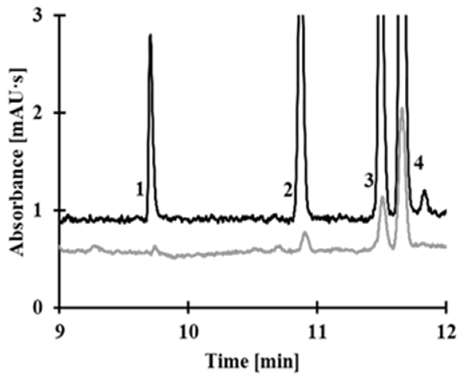 Molecules 30 03129 g013