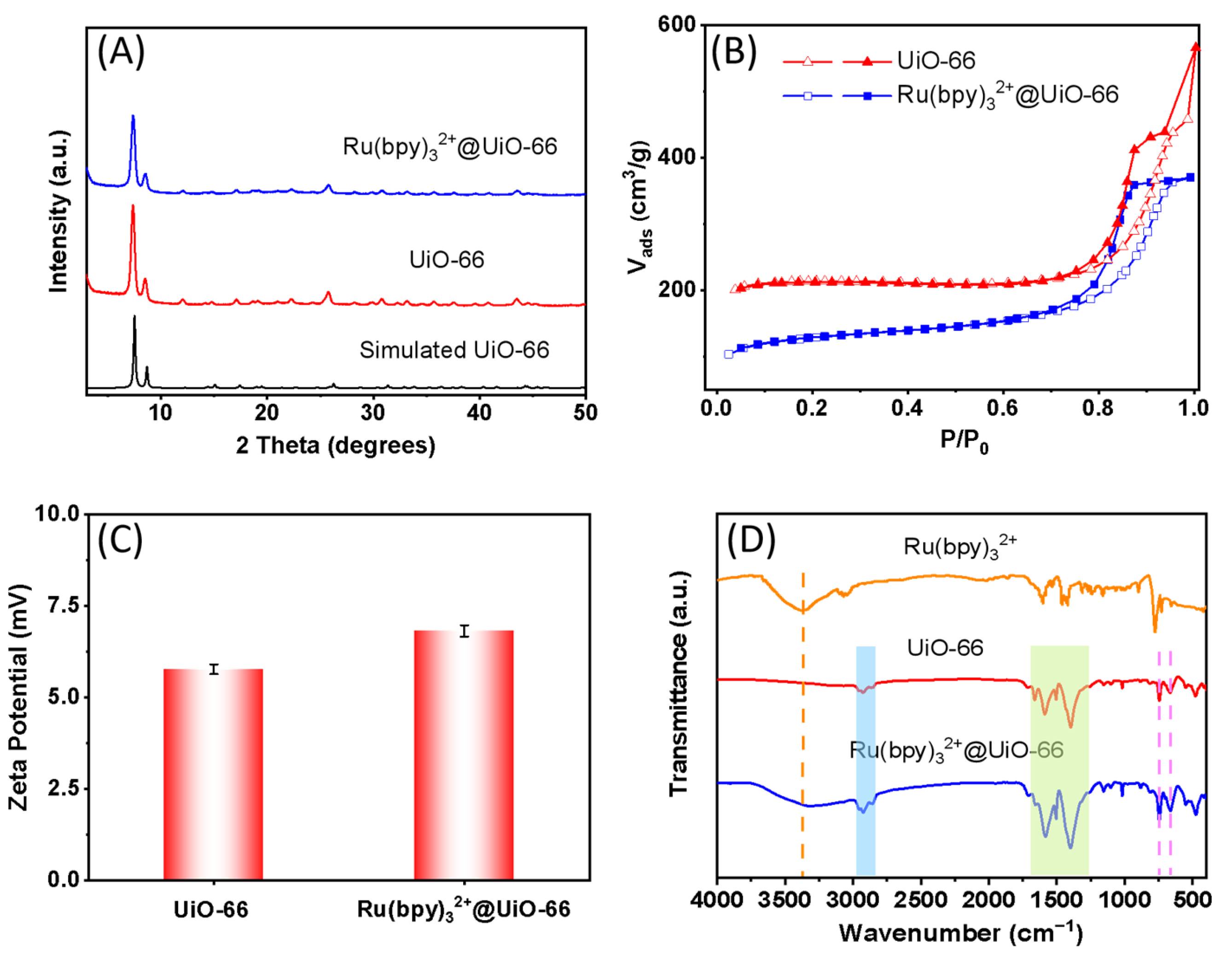 Molecules 30 03130 g002