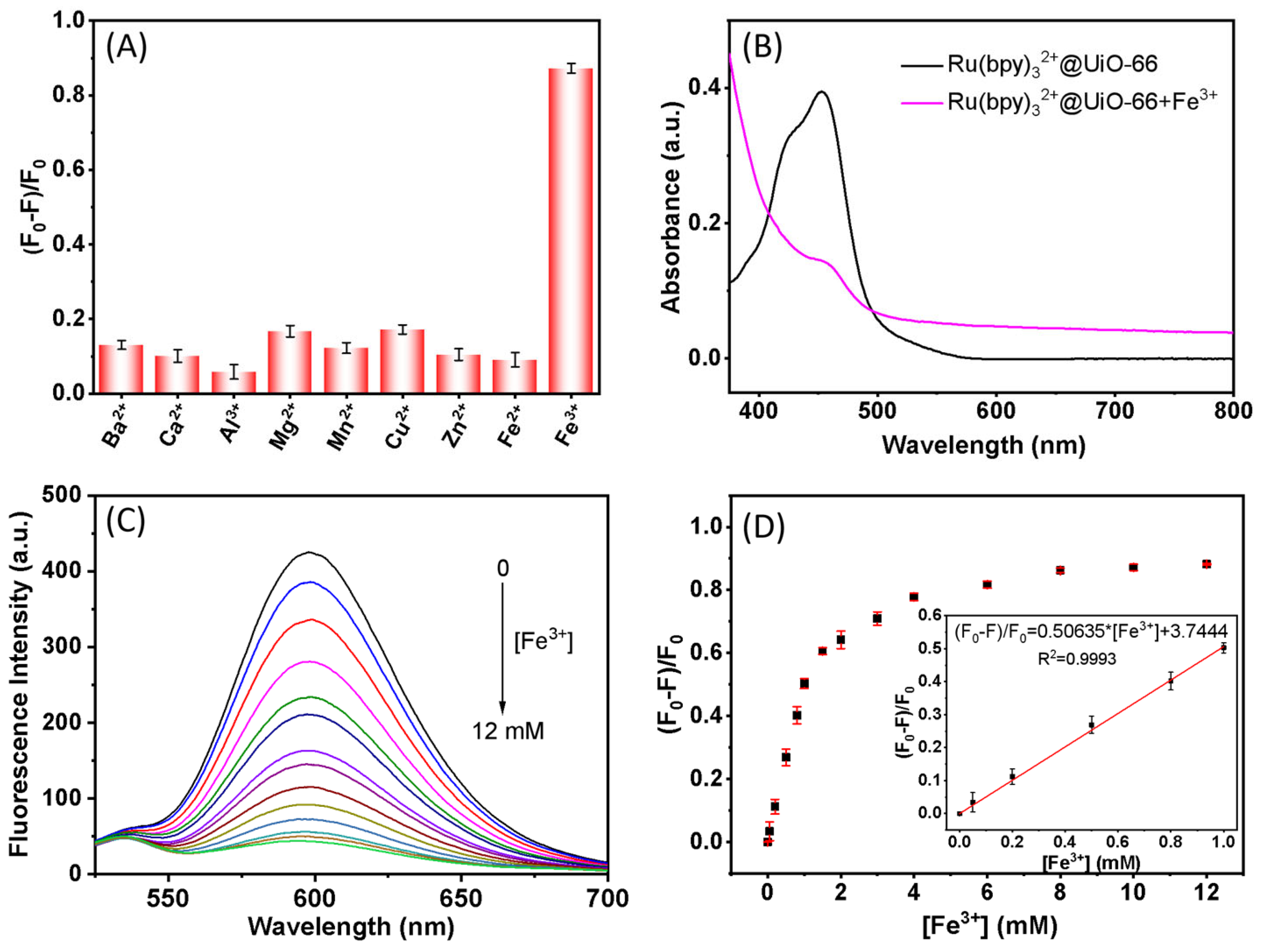 Molecules 30 03130 g004