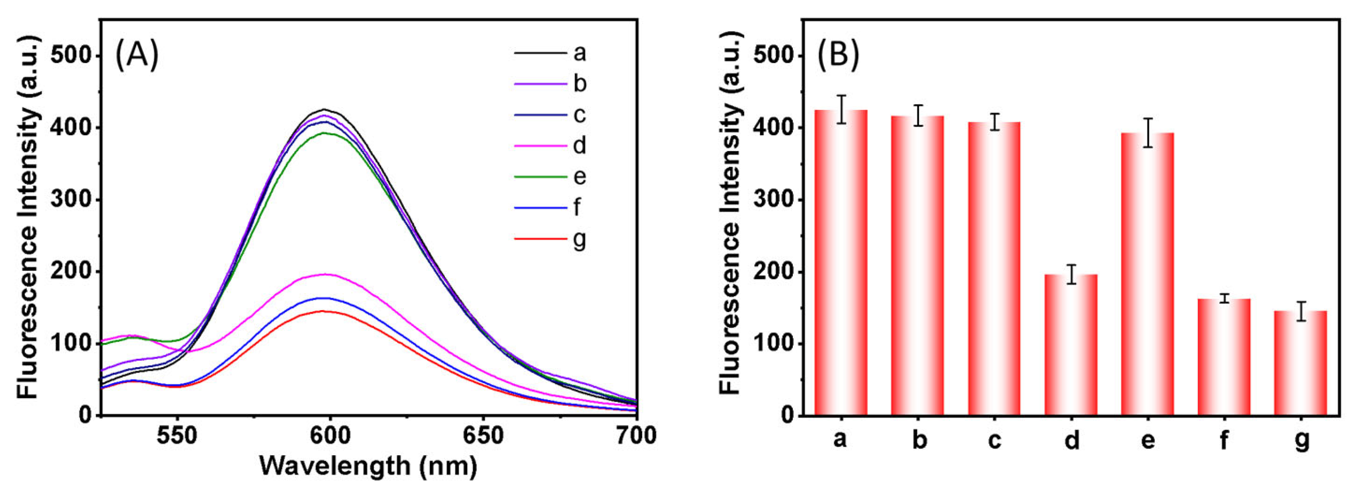Molecules 30 03130 g005
