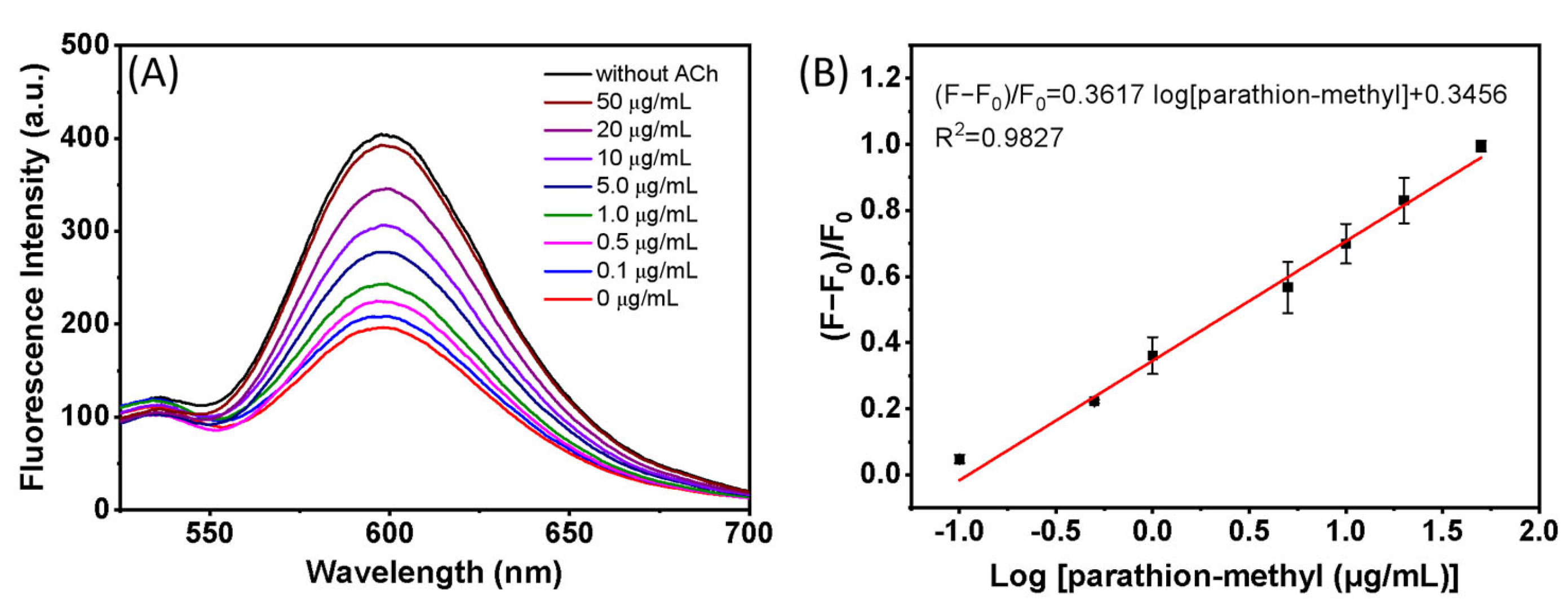 Molecules 30 03130 g007