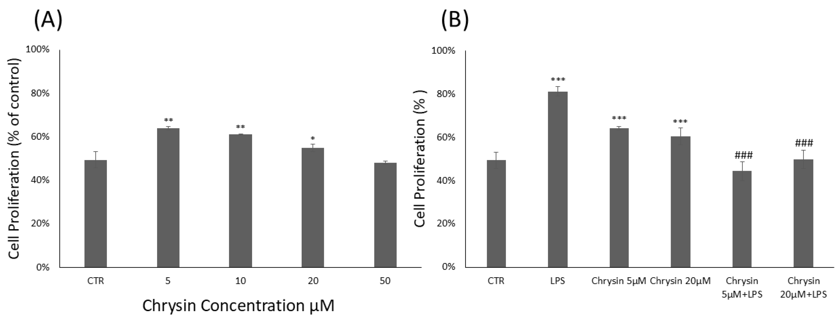 Molecules 30 03131 g001