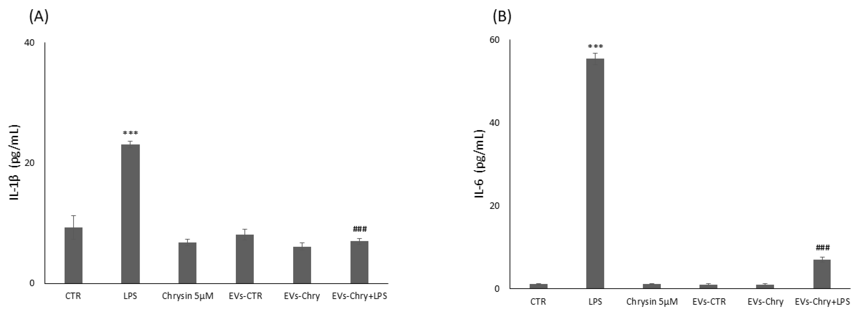 Molecules 30 03131 g008