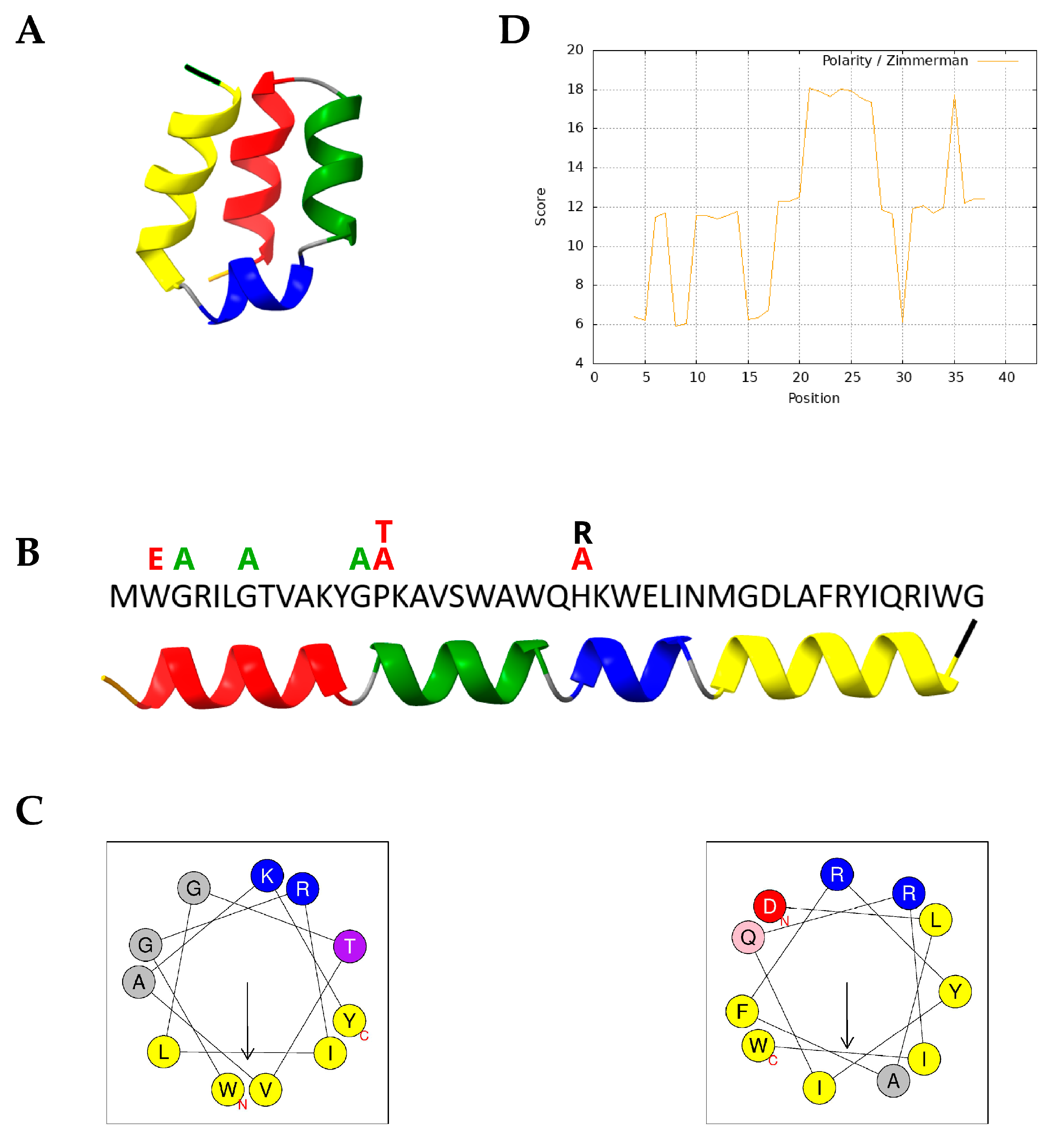Molecules 30 03134 g001 Molecules 30 03134 g001
