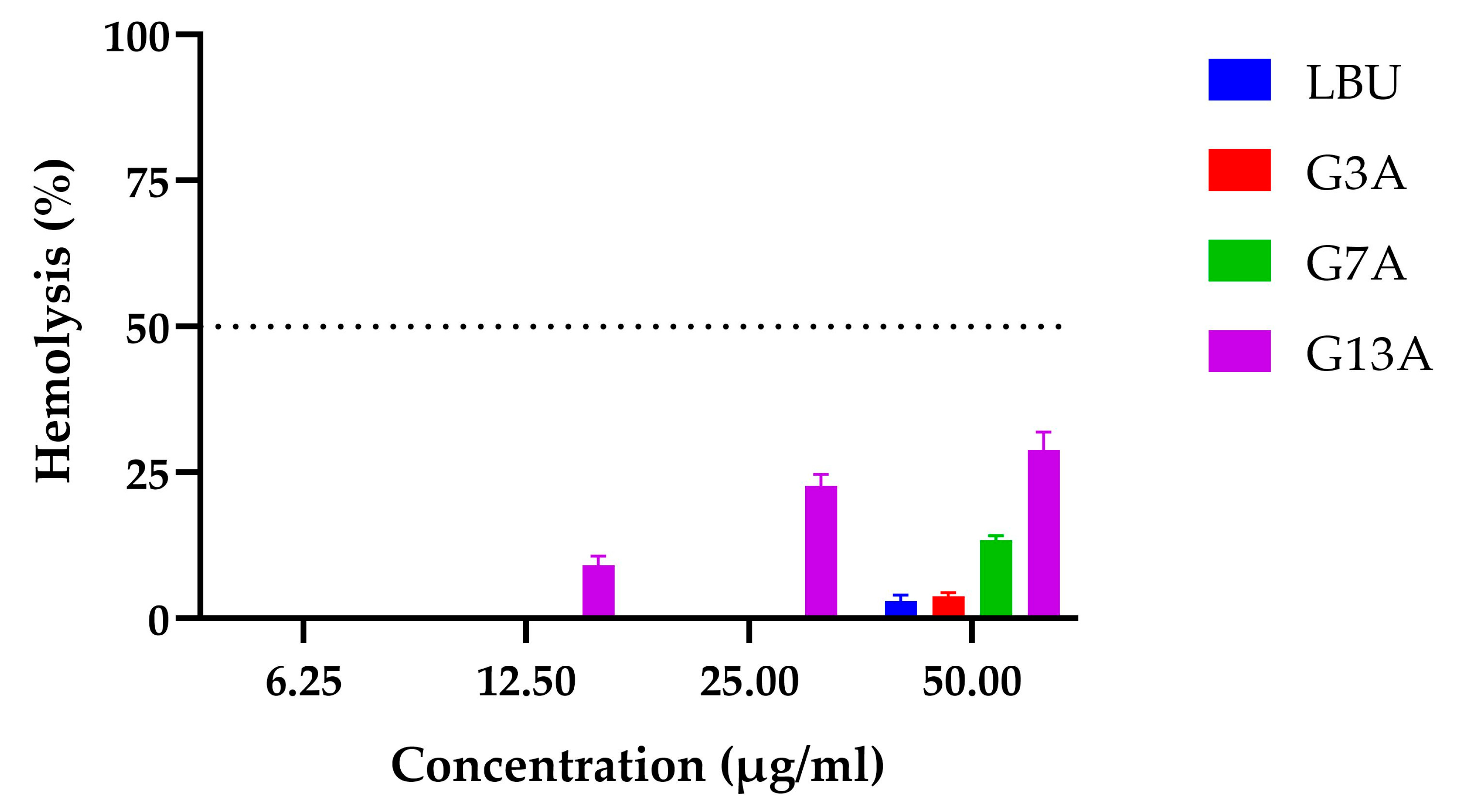Molecules 30 03134 g003 Molecules 30 03134 g003
