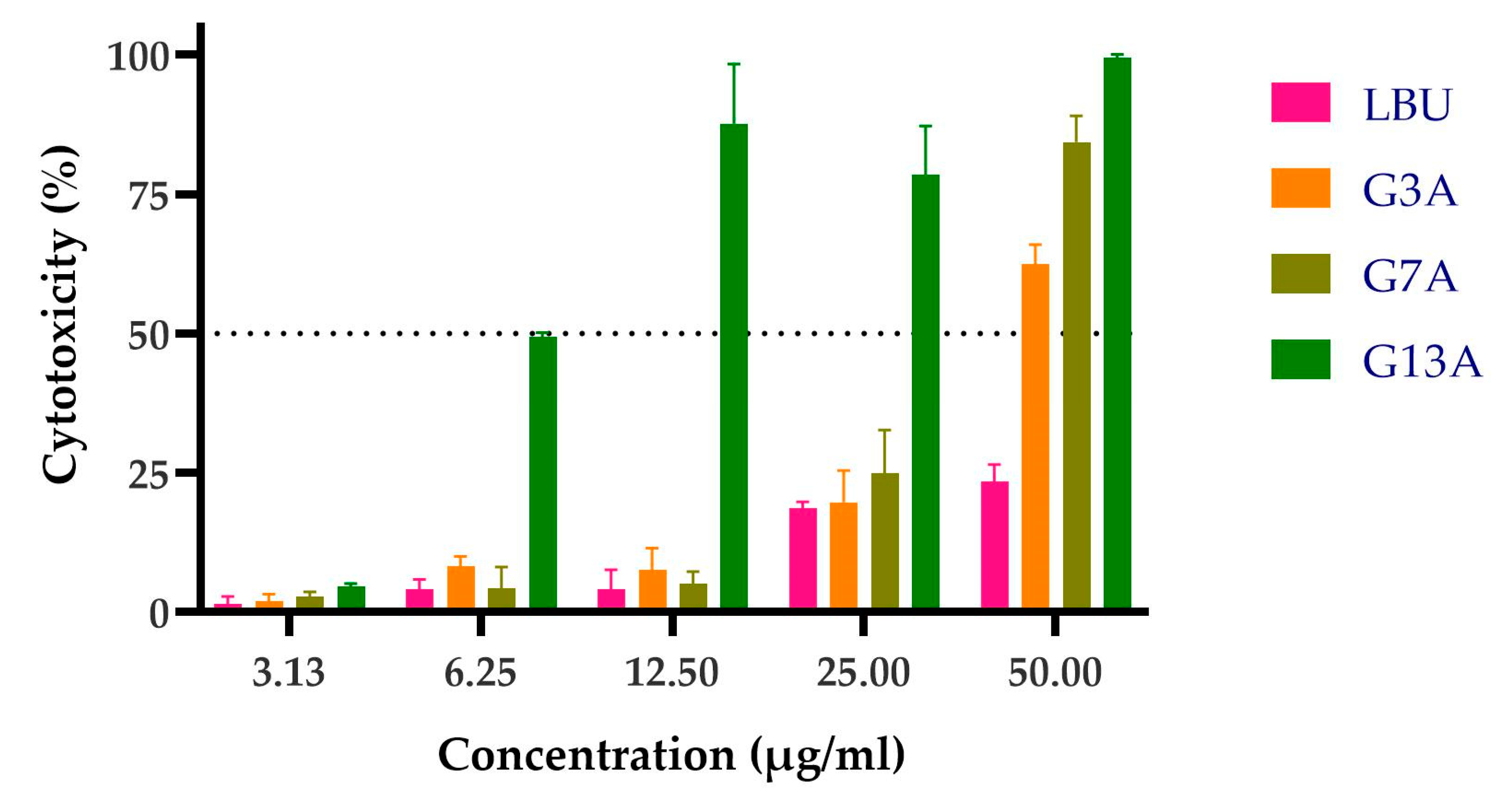 Molecules 30 03134 g004 Molecules 30 03134 g004