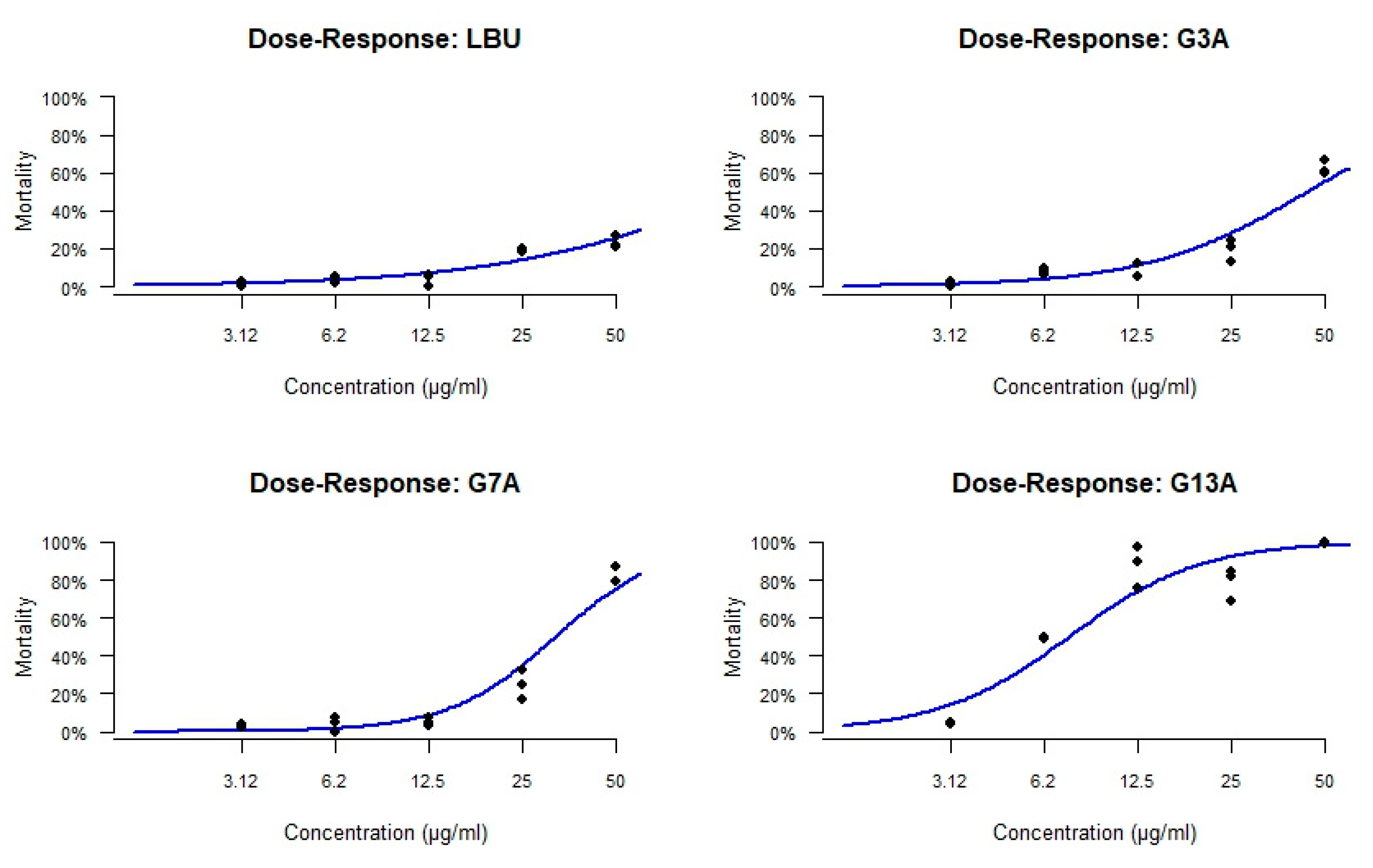 Molecules 30 03134 g005 Molecules 30 03134 g005