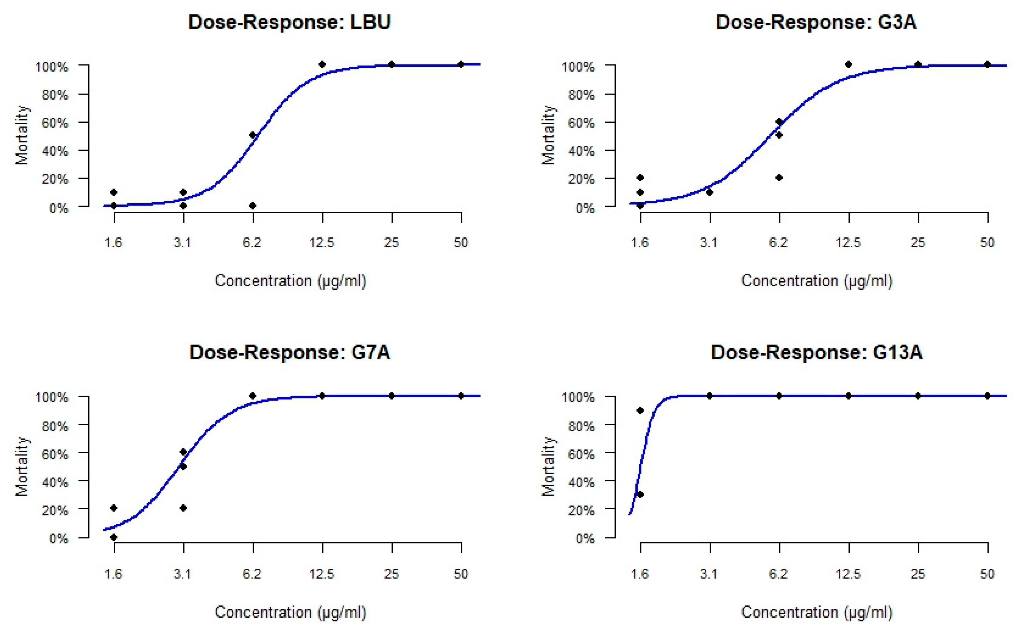 Molecules 30 03134 g006 Molecules 30 03134 g006