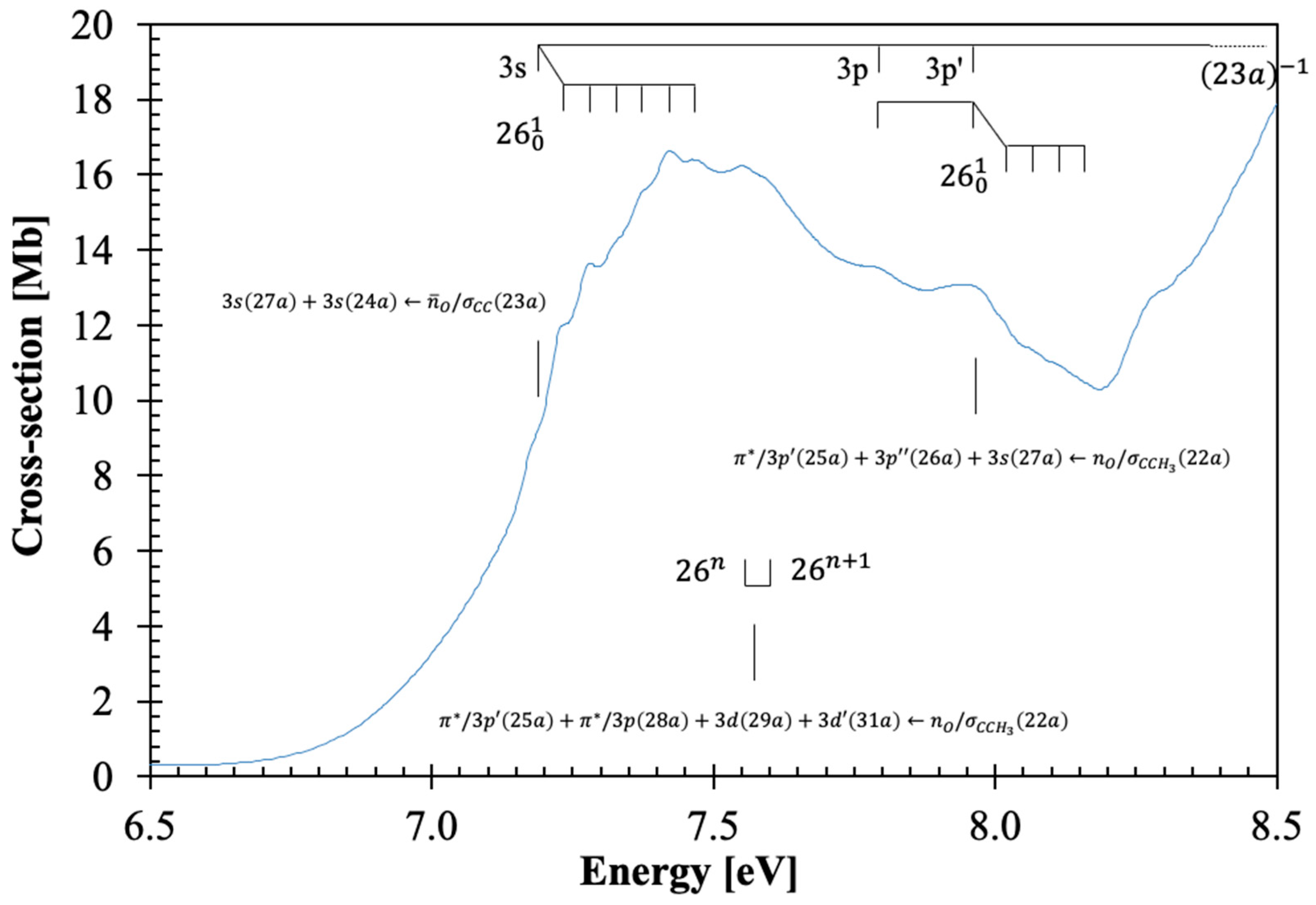 Molecules 30 03137 g002