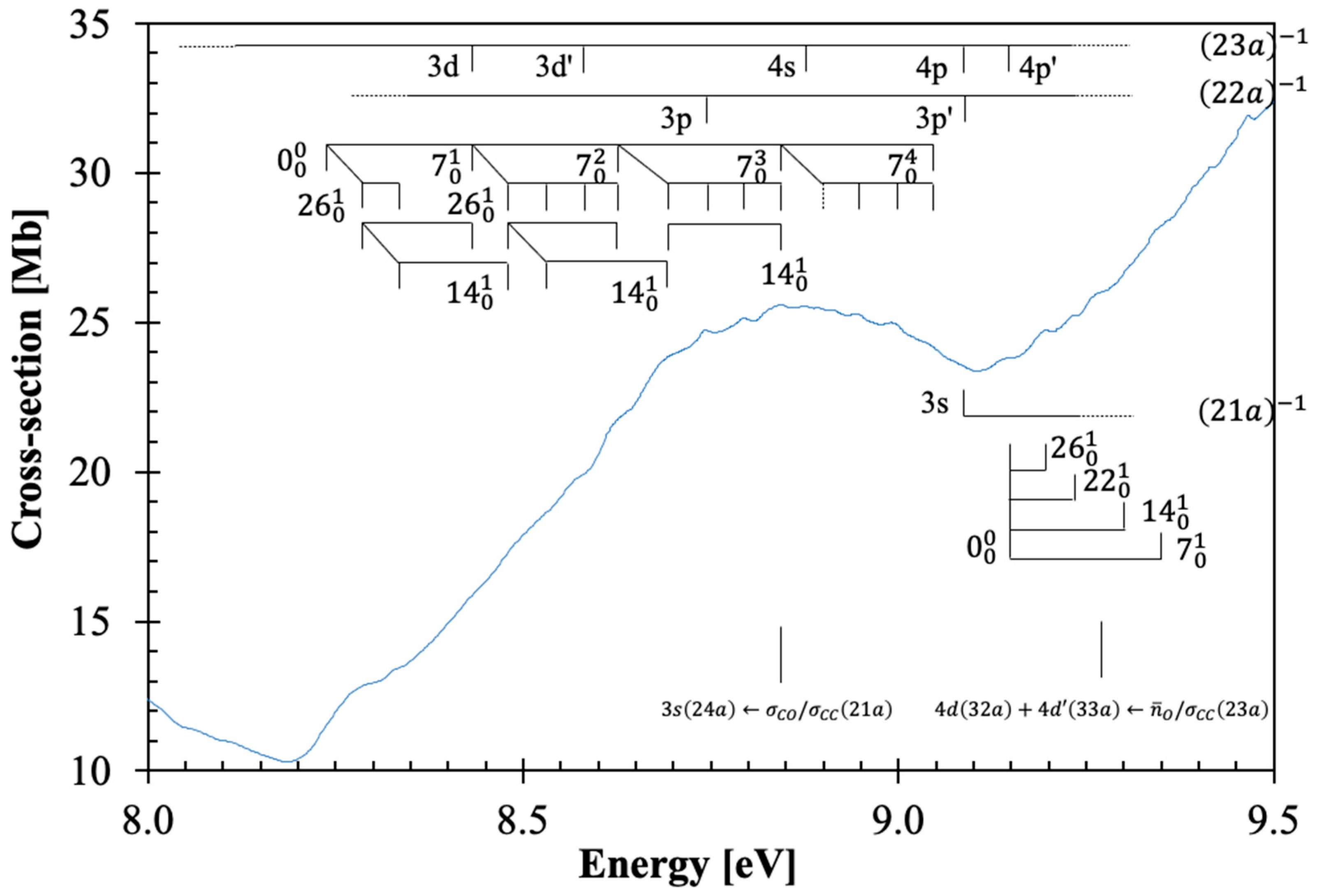 Molecules 30 03137 g003