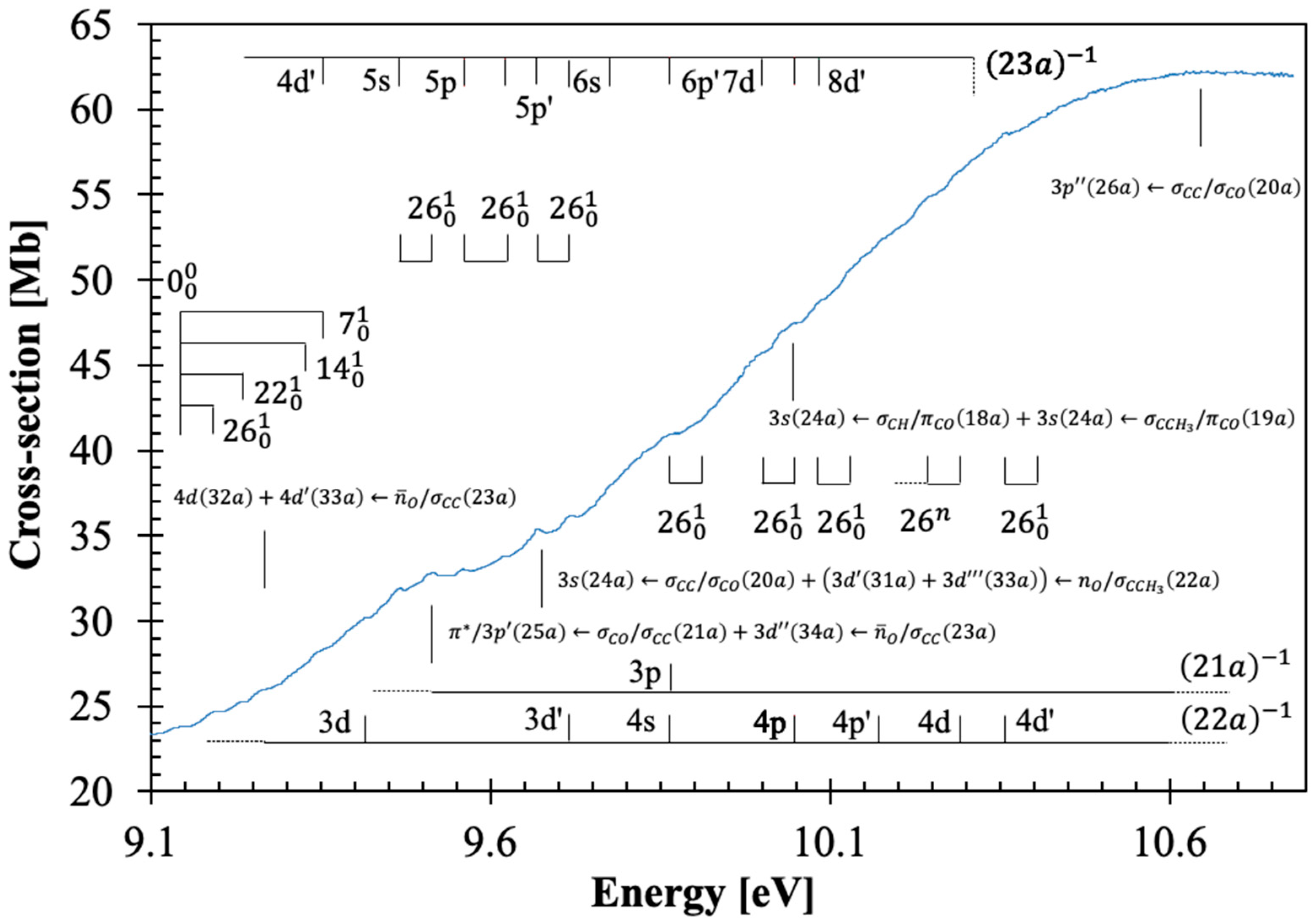Molecules 30 03137 g004