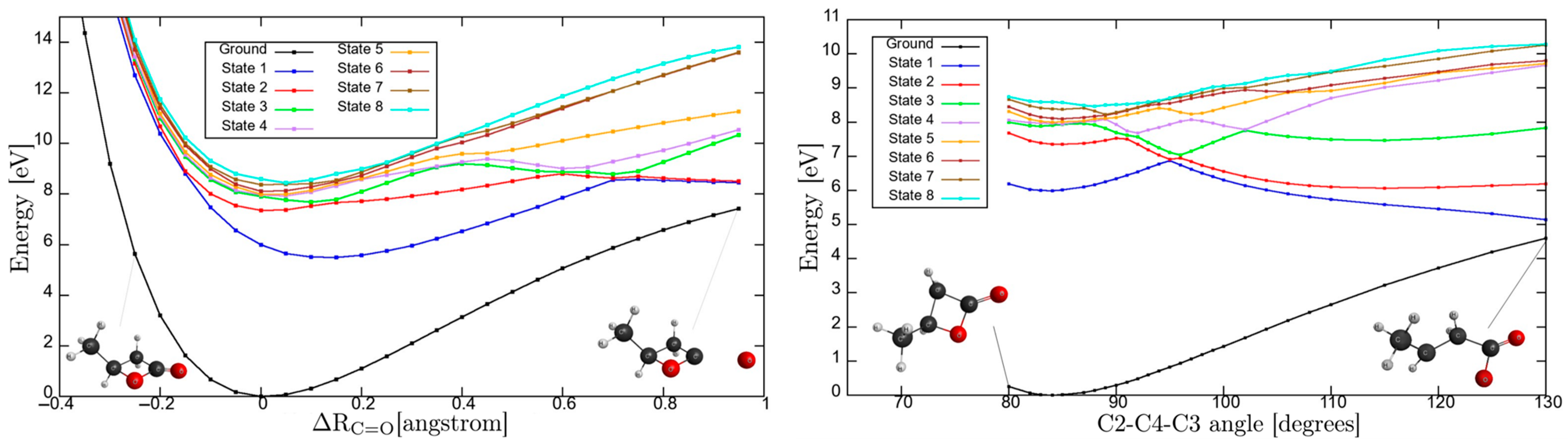 Molecules 30 03137 g005