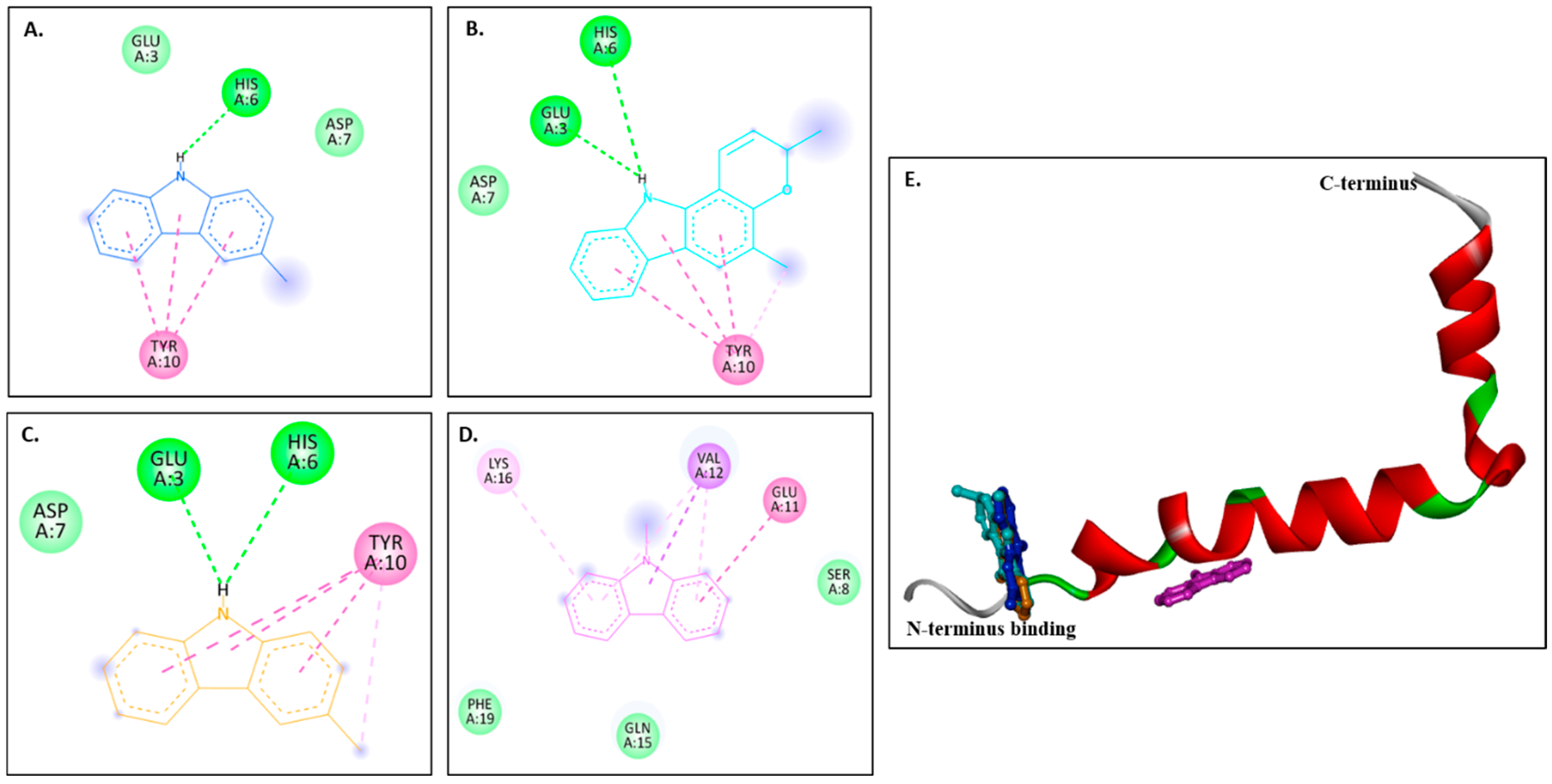 Molecules 30 03138 g004