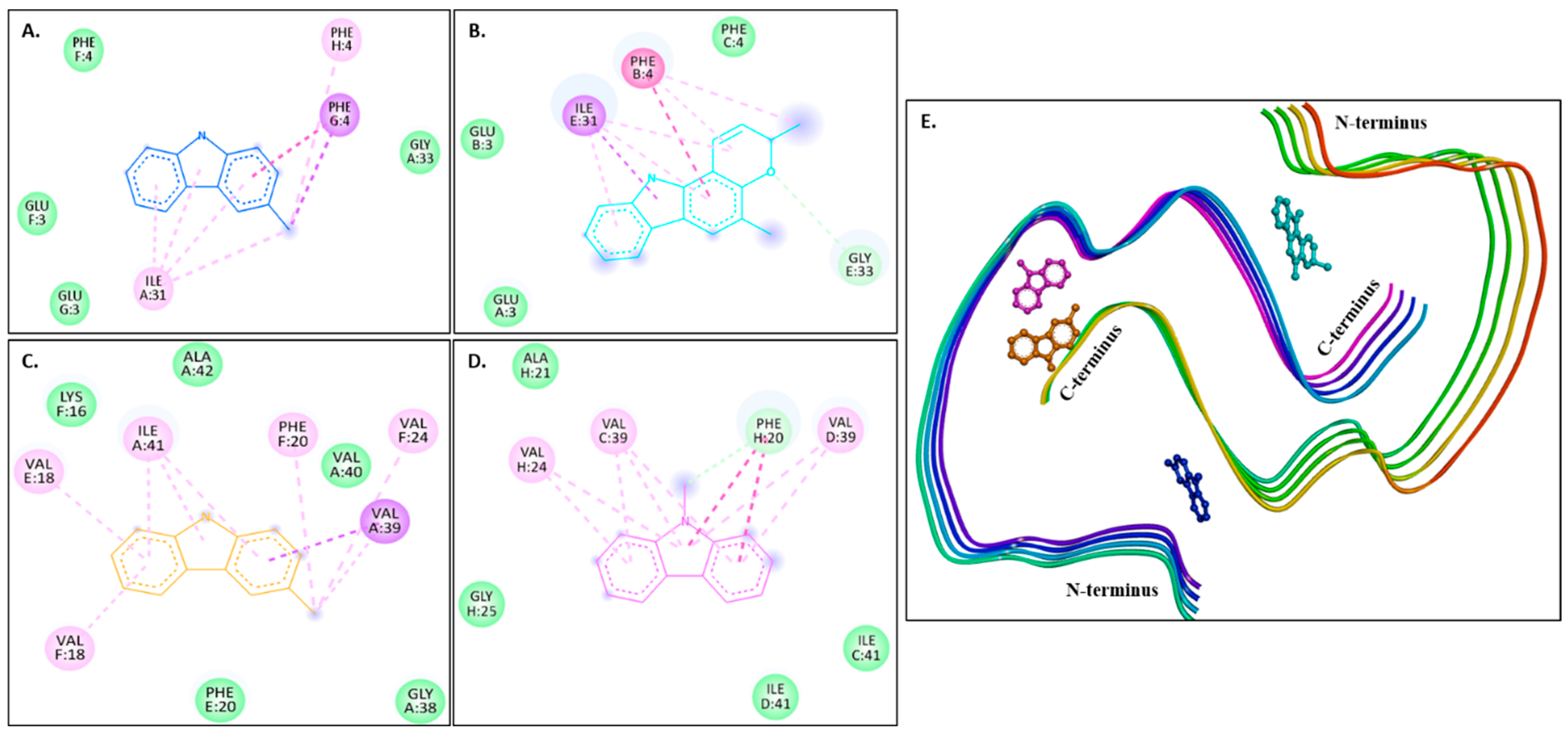 Molecules 30 03138 g006