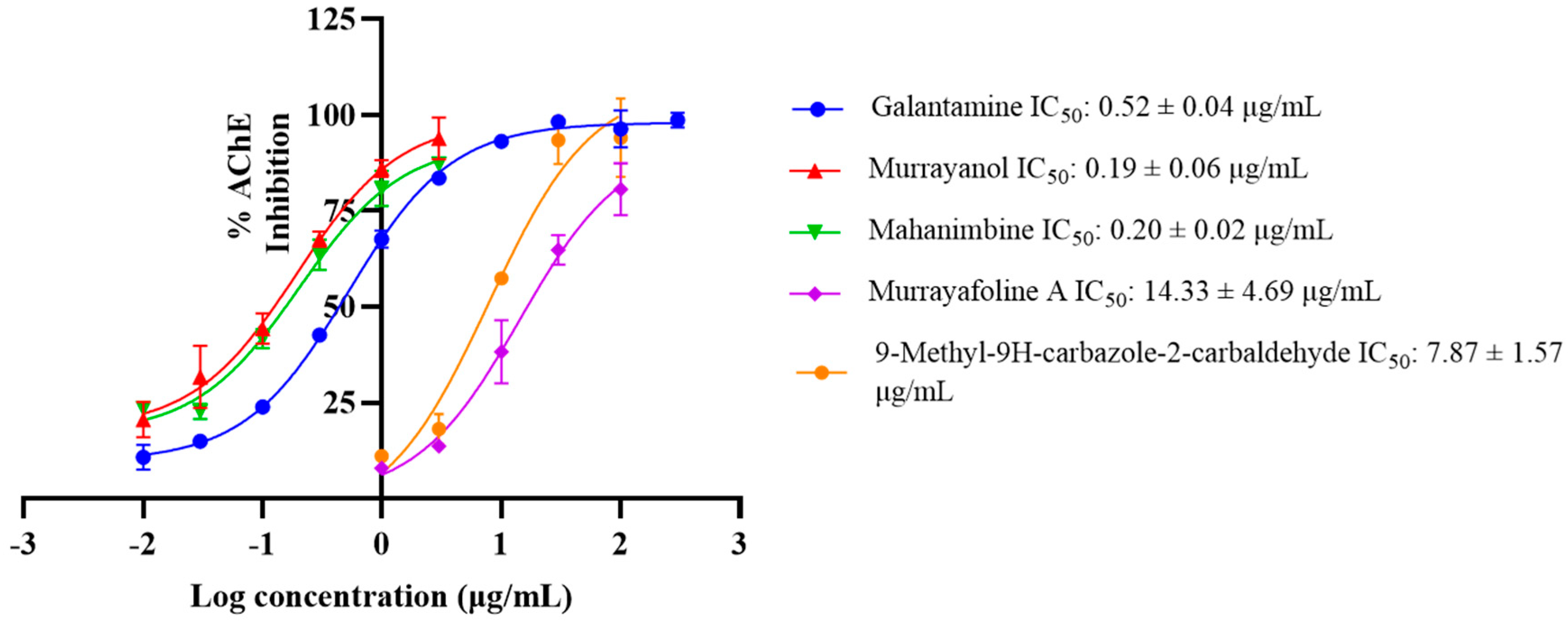 Molecules 30 03138 g007