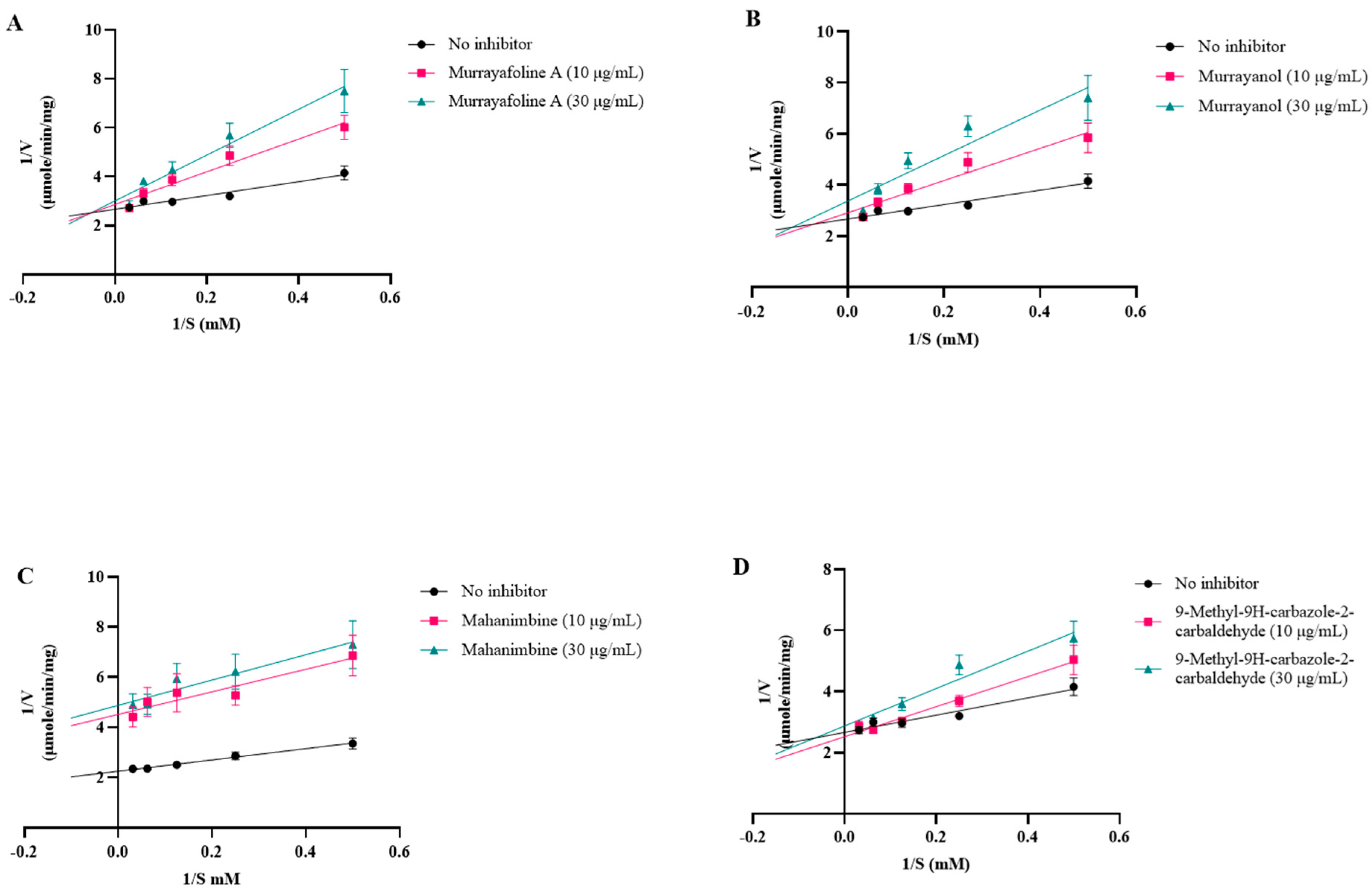 Molecules 30 03138 g008