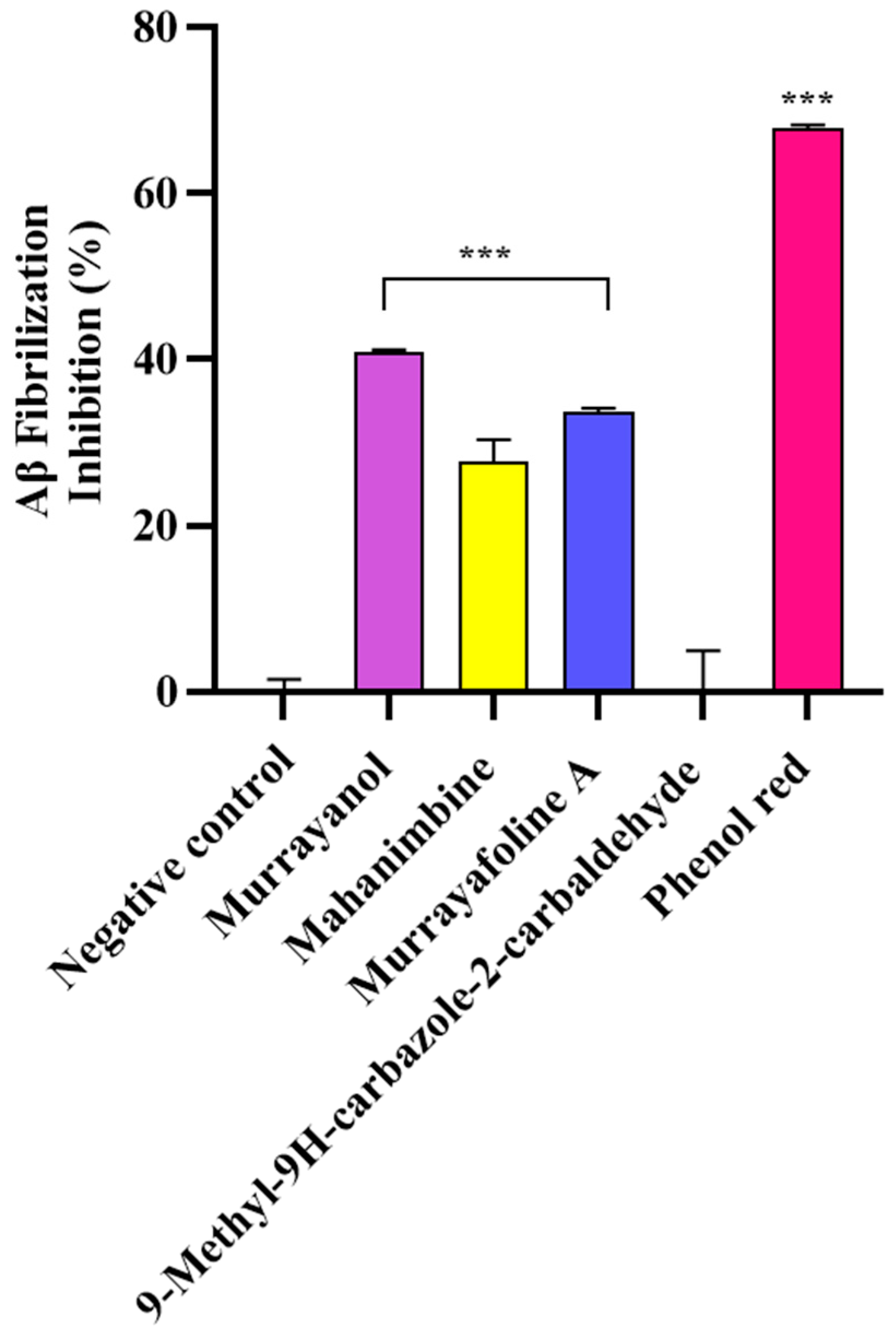 Molecules 30 03138 g009