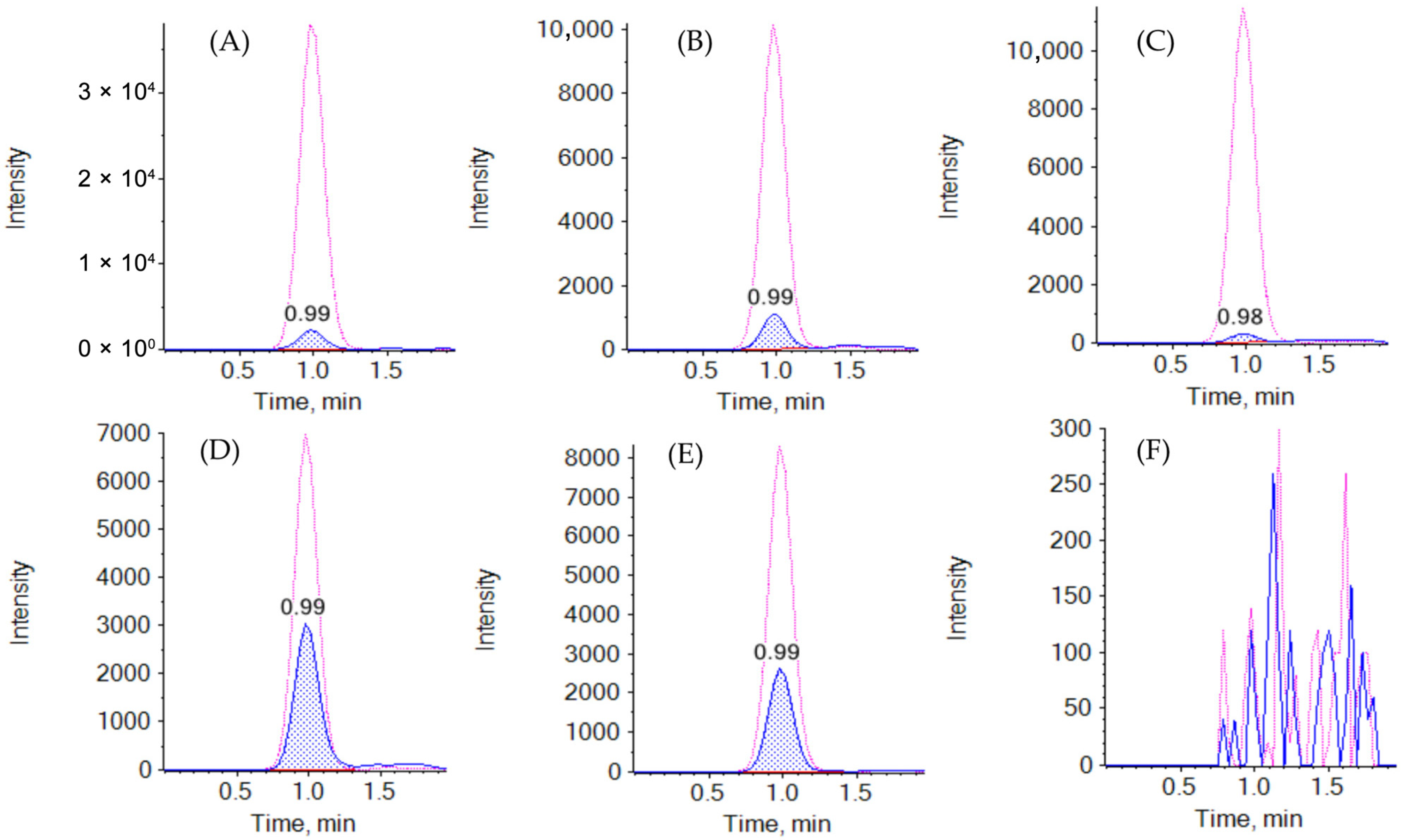 Molecules 30 03139 g002