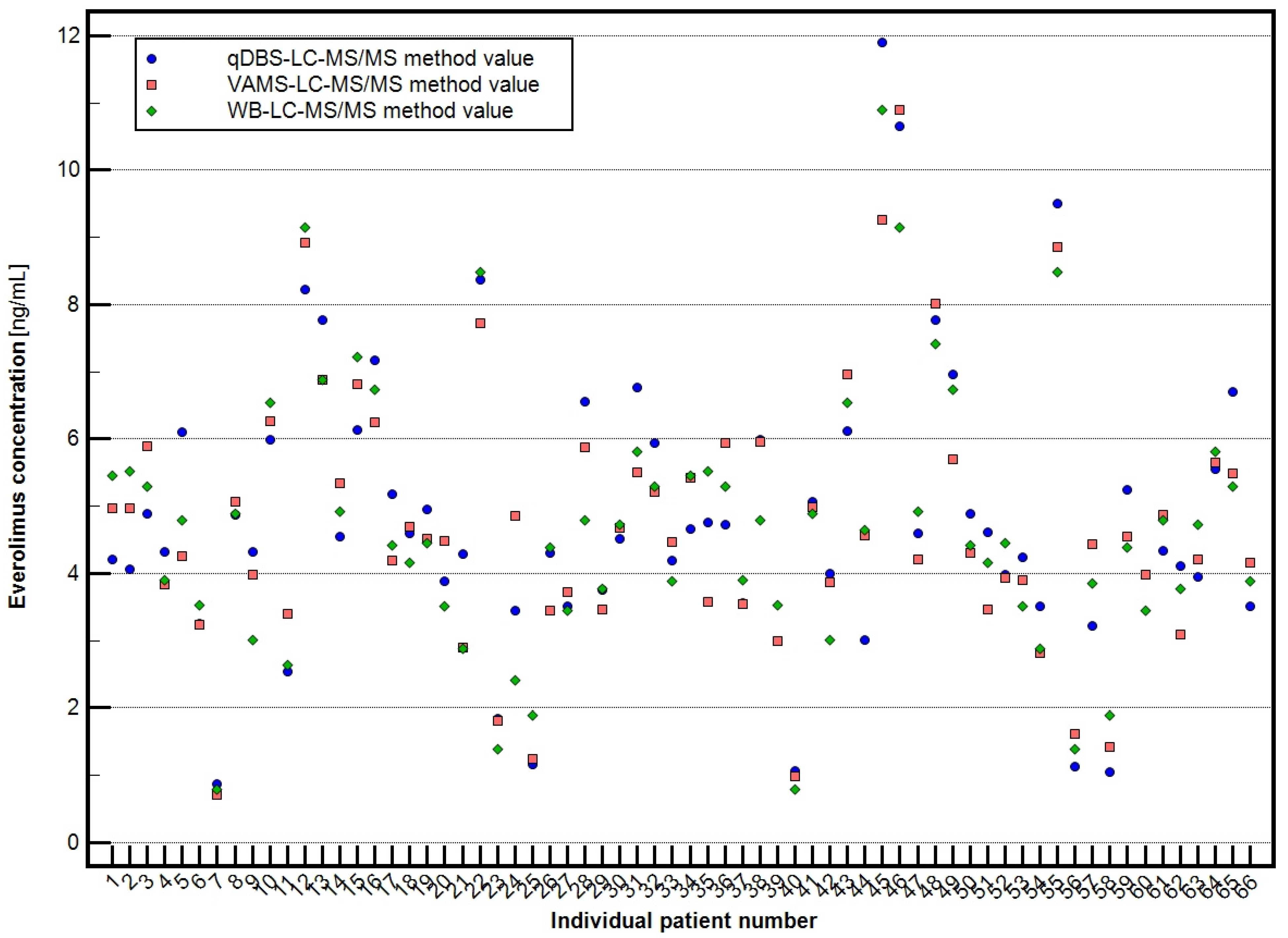 Molecules 30 03139 g003