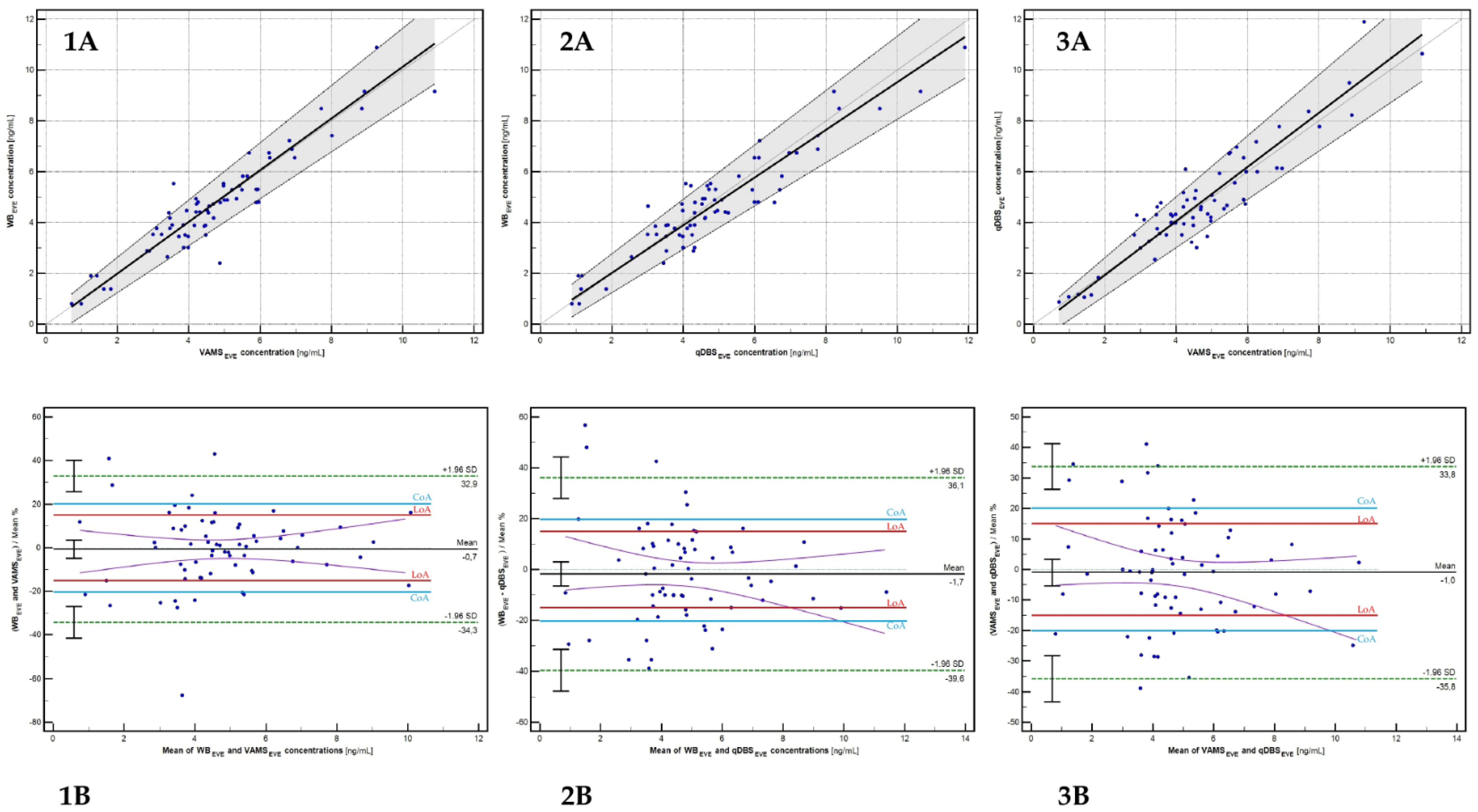 Molecules 30 03139 g004