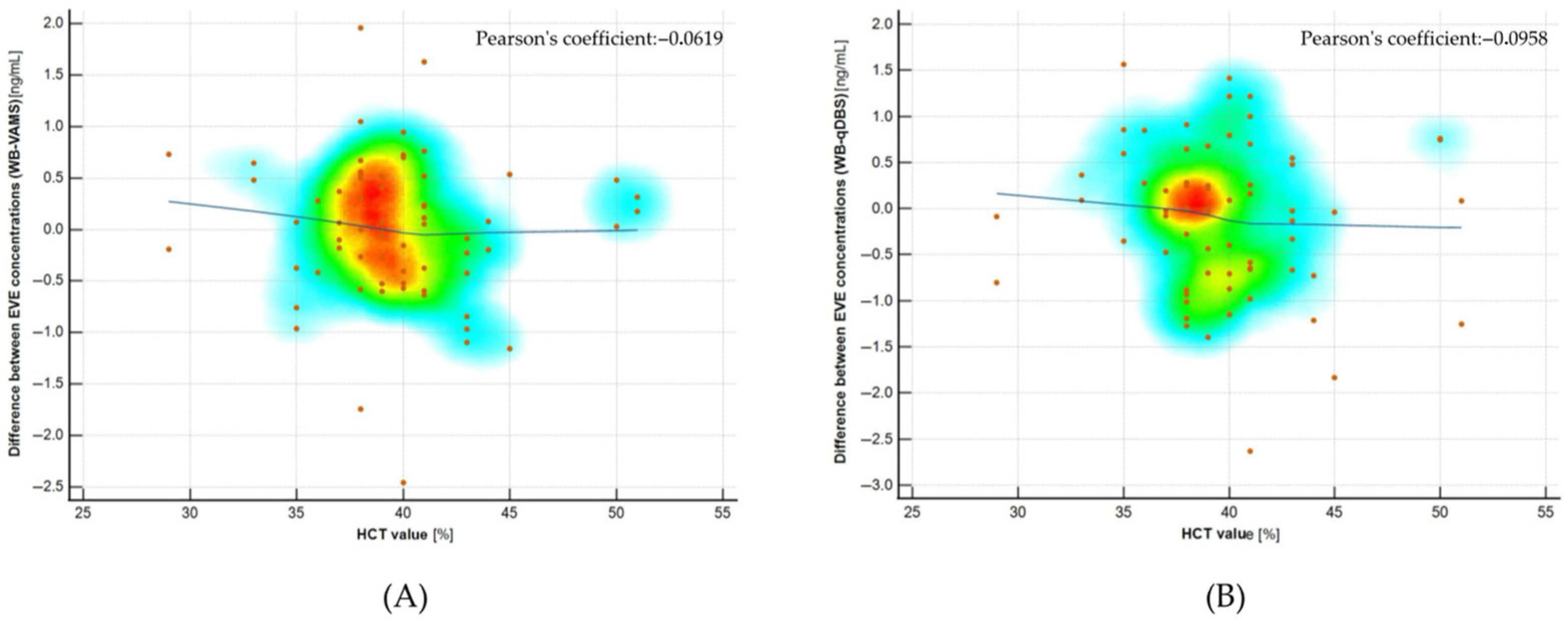Molecules 30 03139 g005