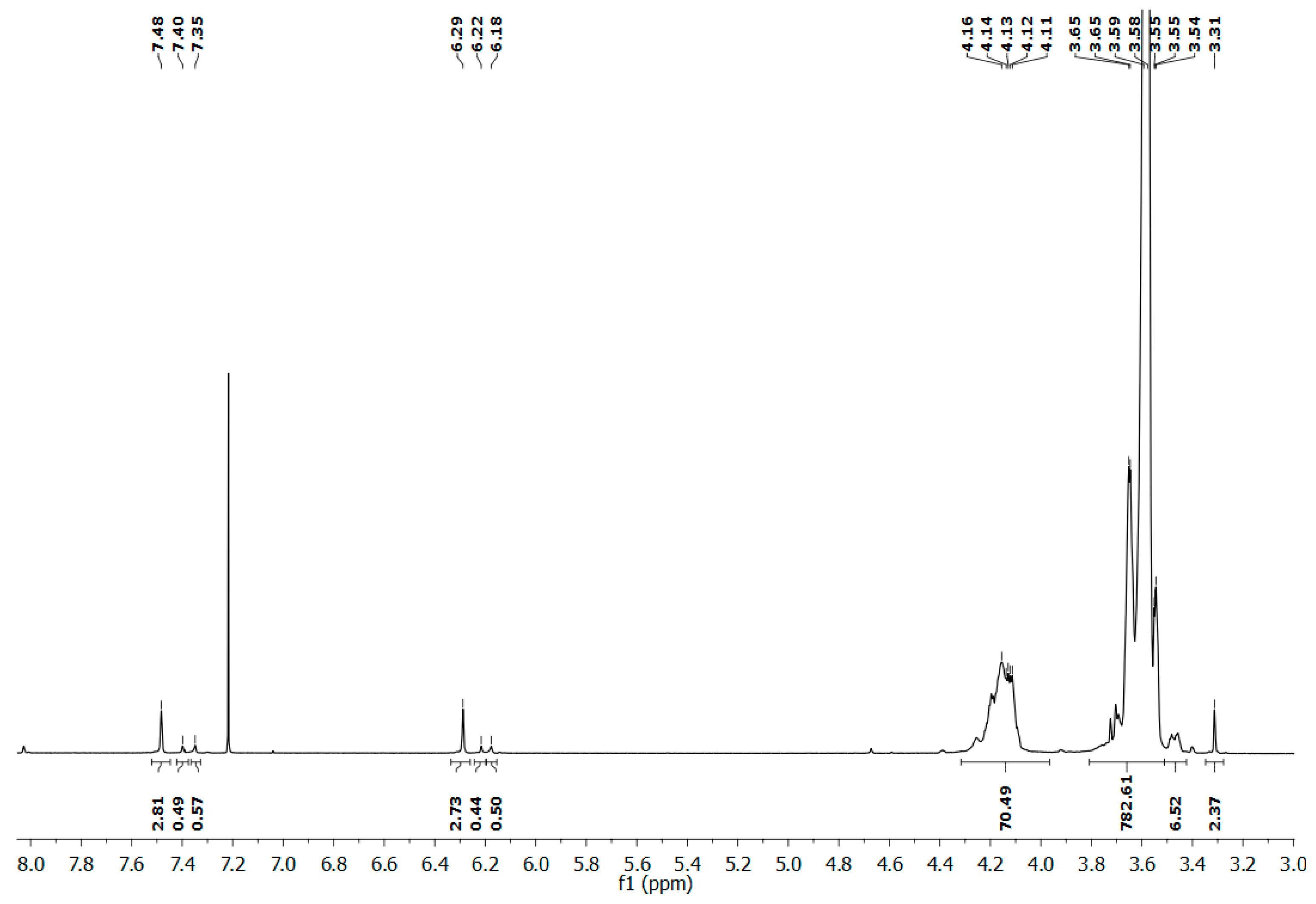 Molecules 30 03140 g001
