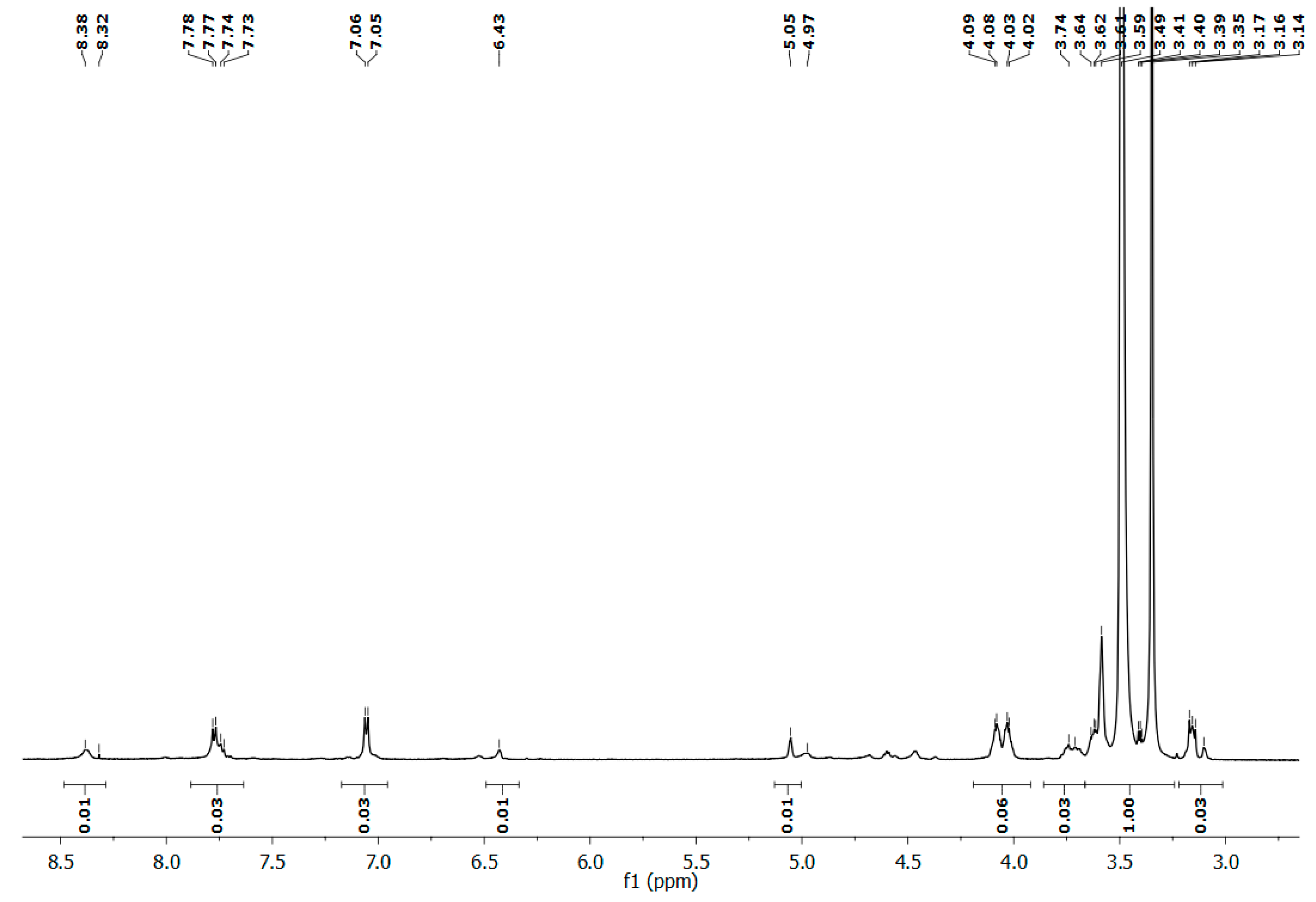 Molecules 30 03140 g003
