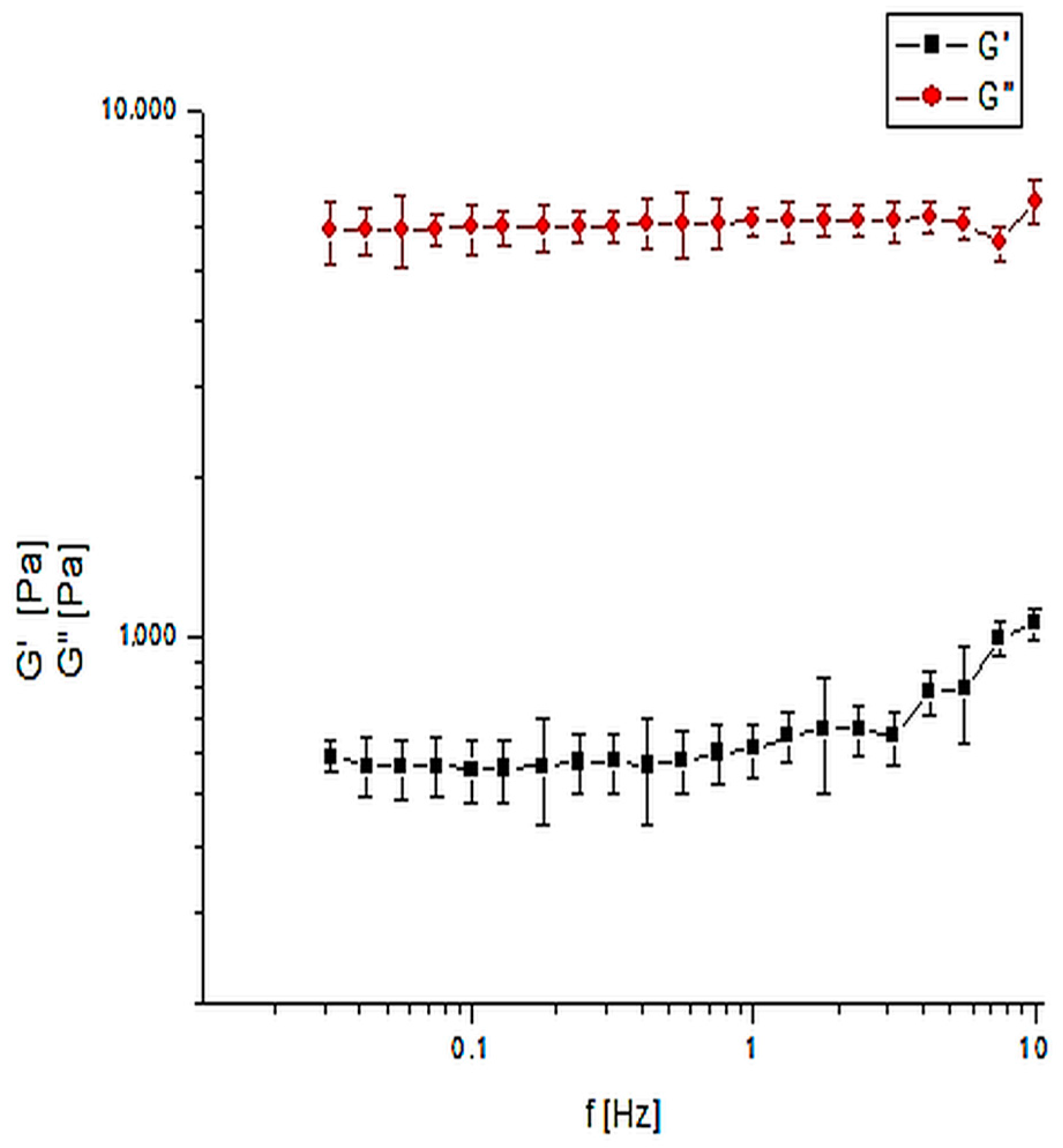 Molecules 30 03140 g005