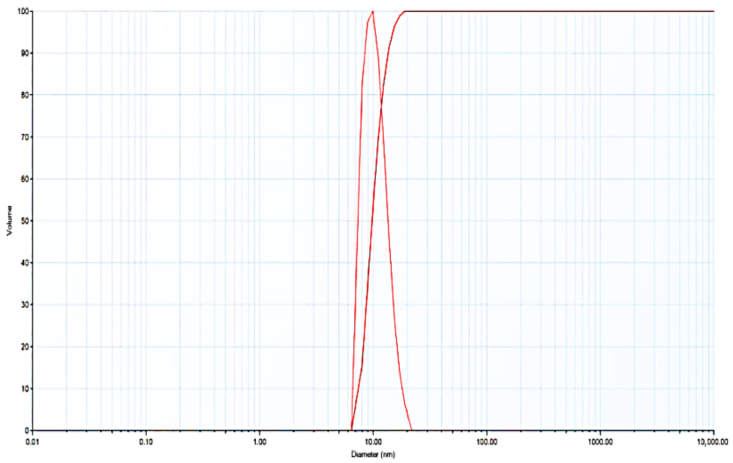 Molecules 30 03140 g011