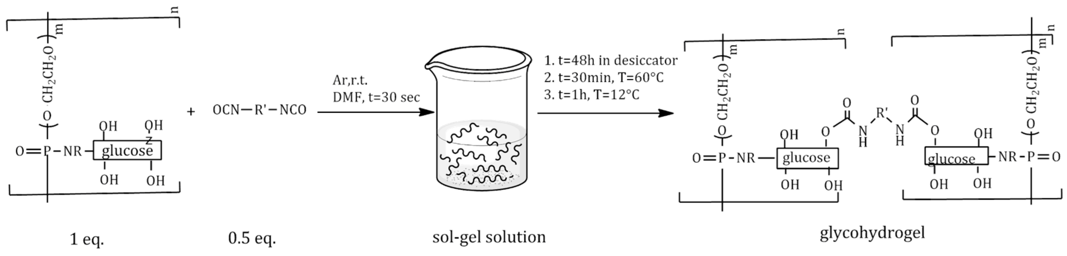Molecules 30 03140 sch001