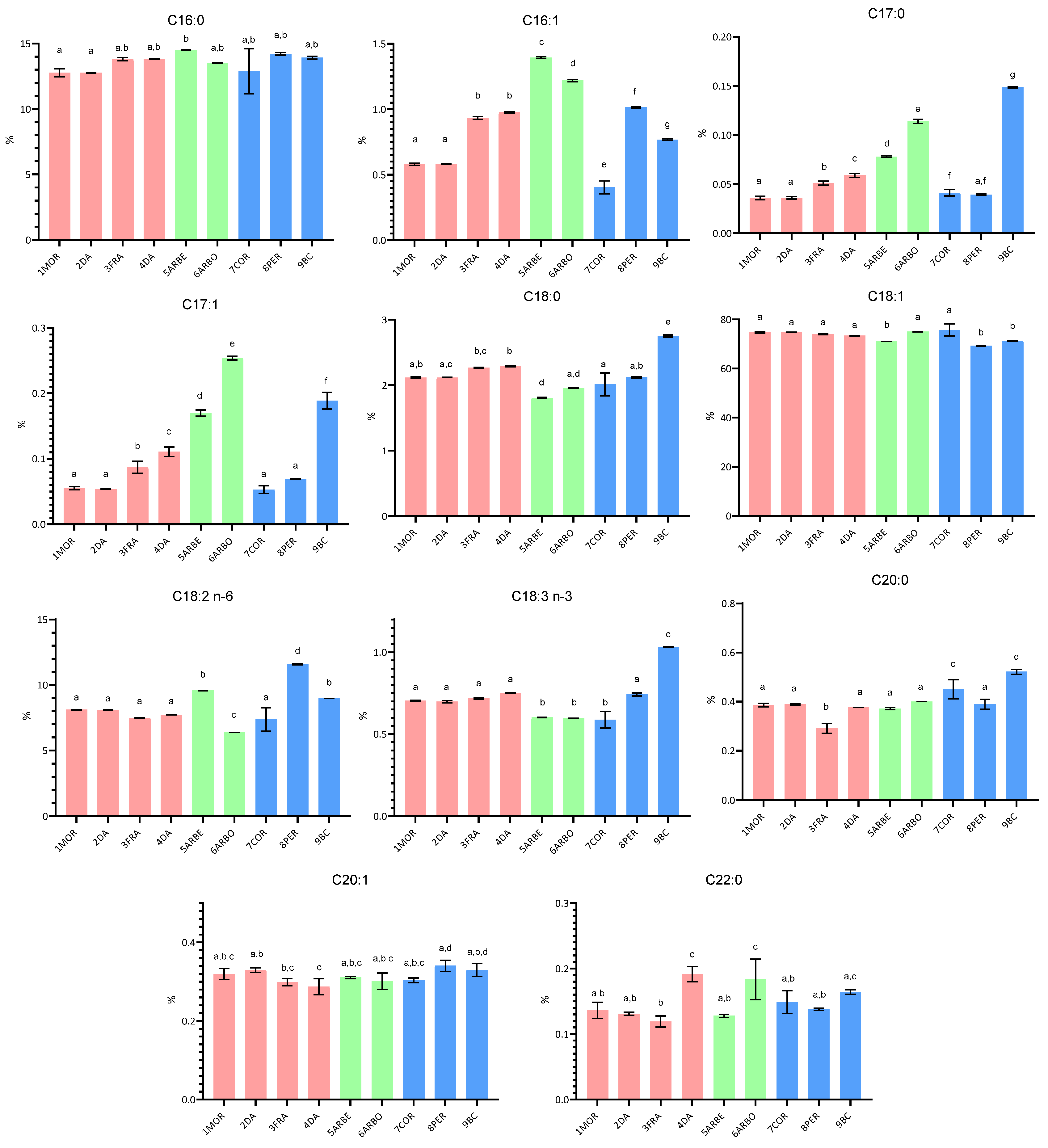 Molecules 30 03143 g001