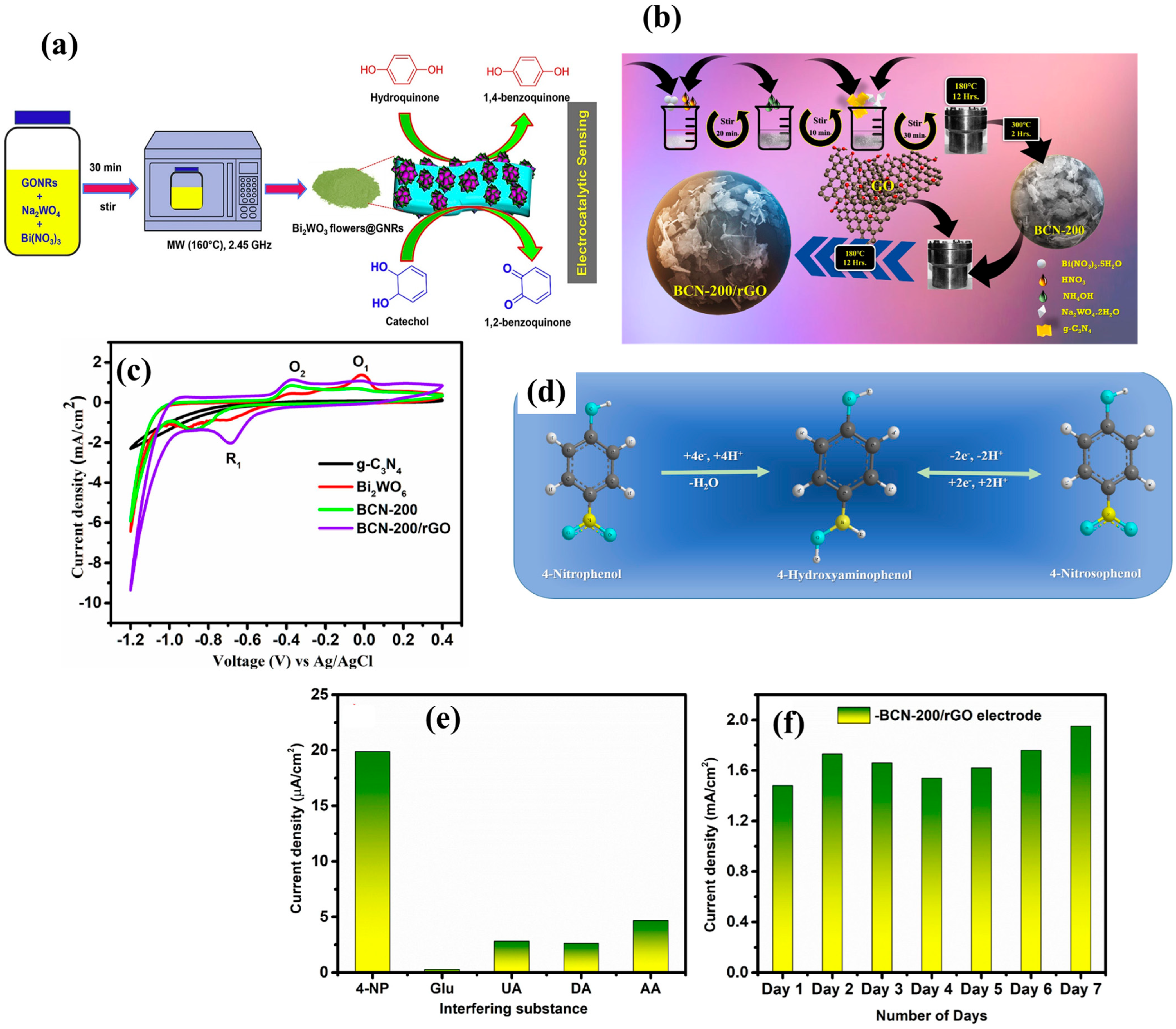Molecules 30 03149 g004