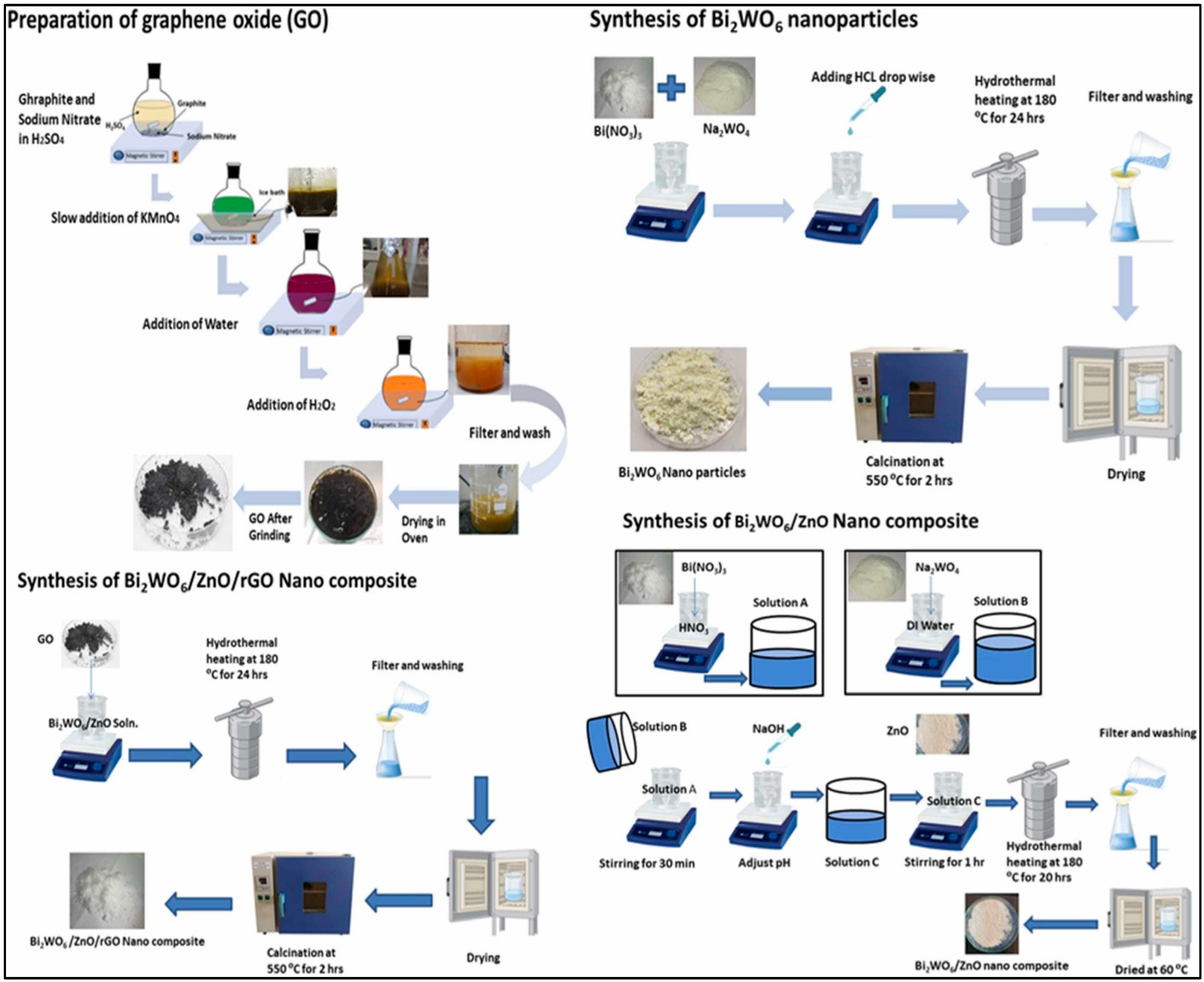 Molecules 30 03149 g006