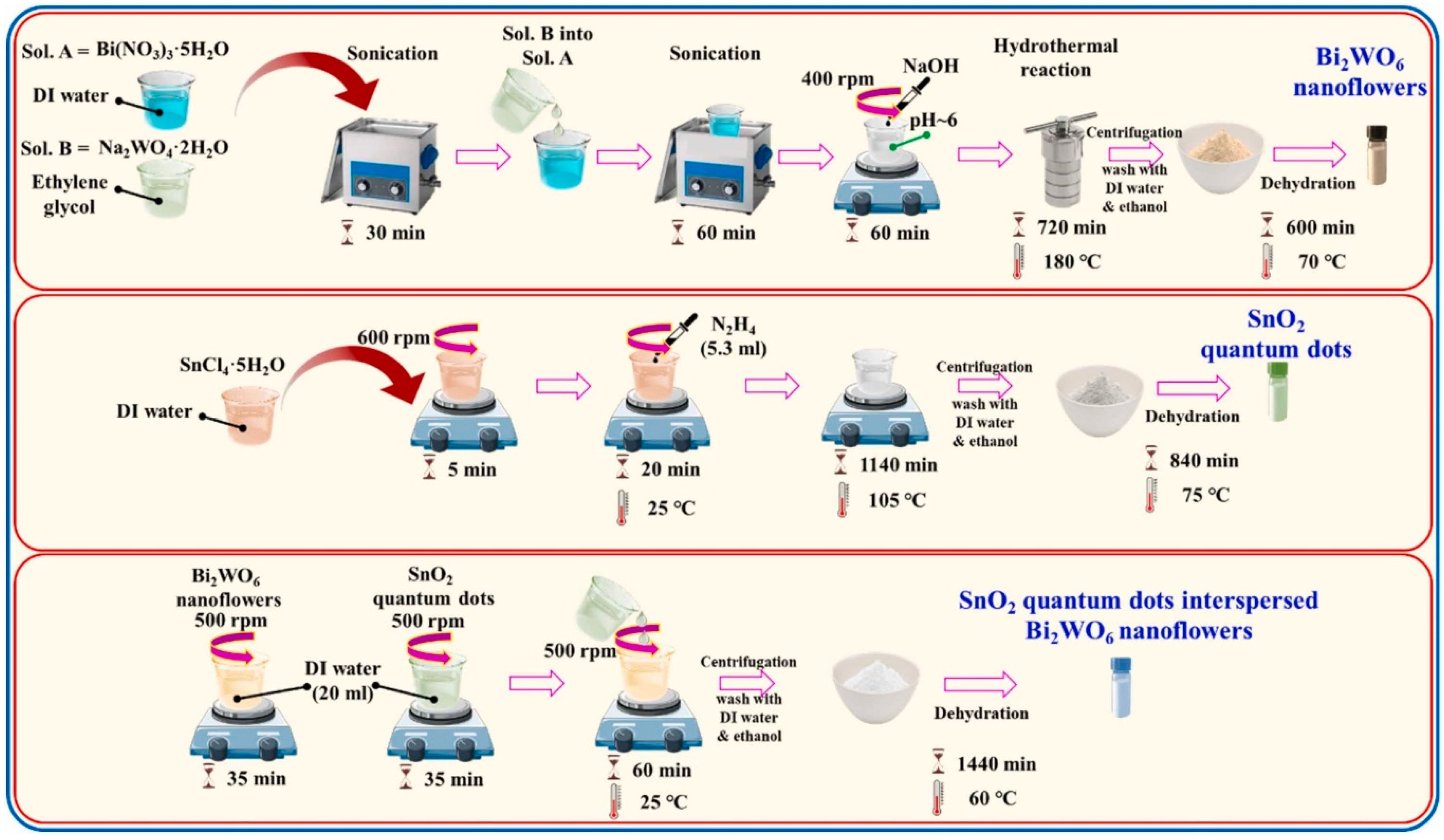 Molecules 30 03149 g007