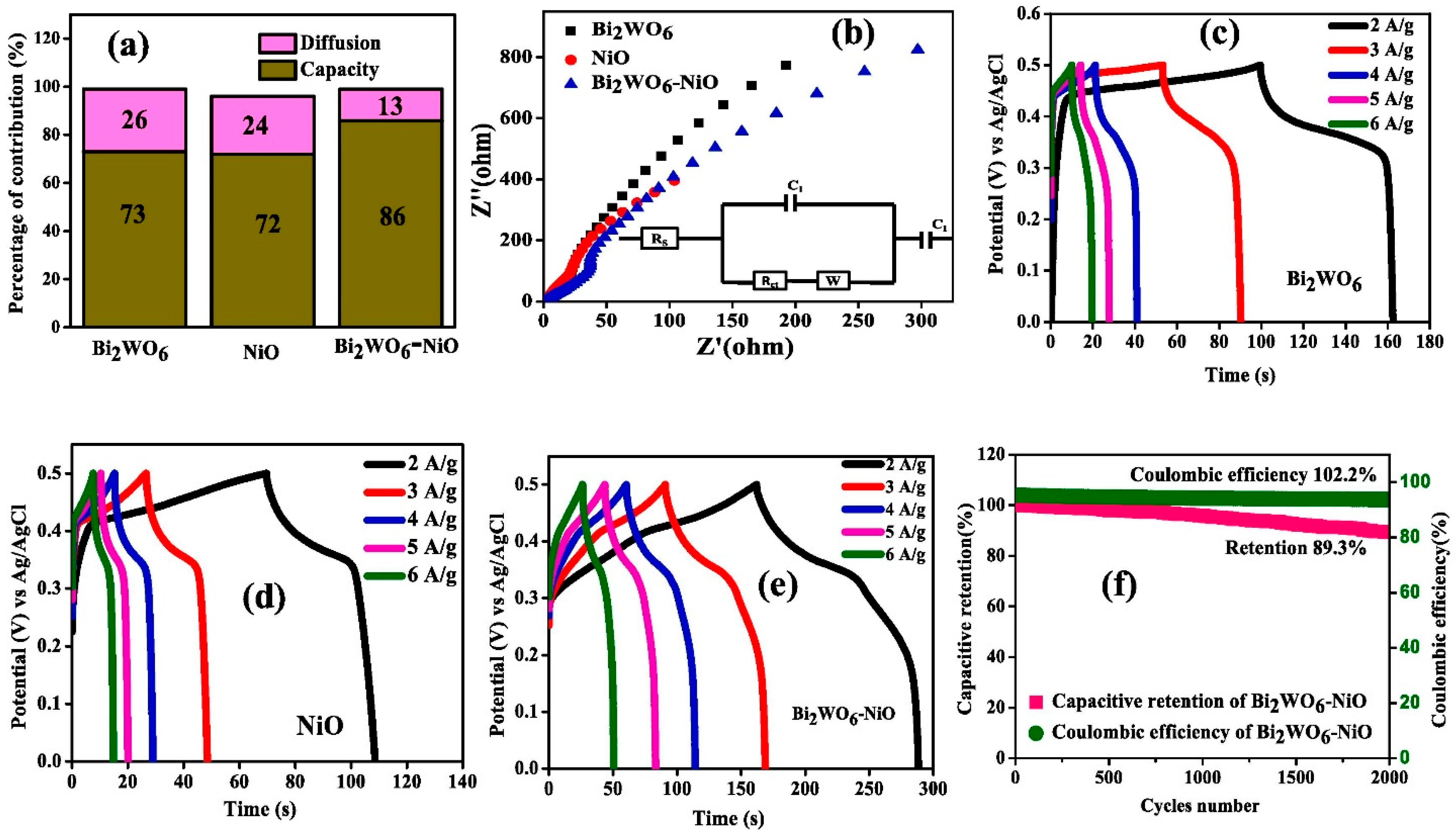 Molecules 30 03149 g008