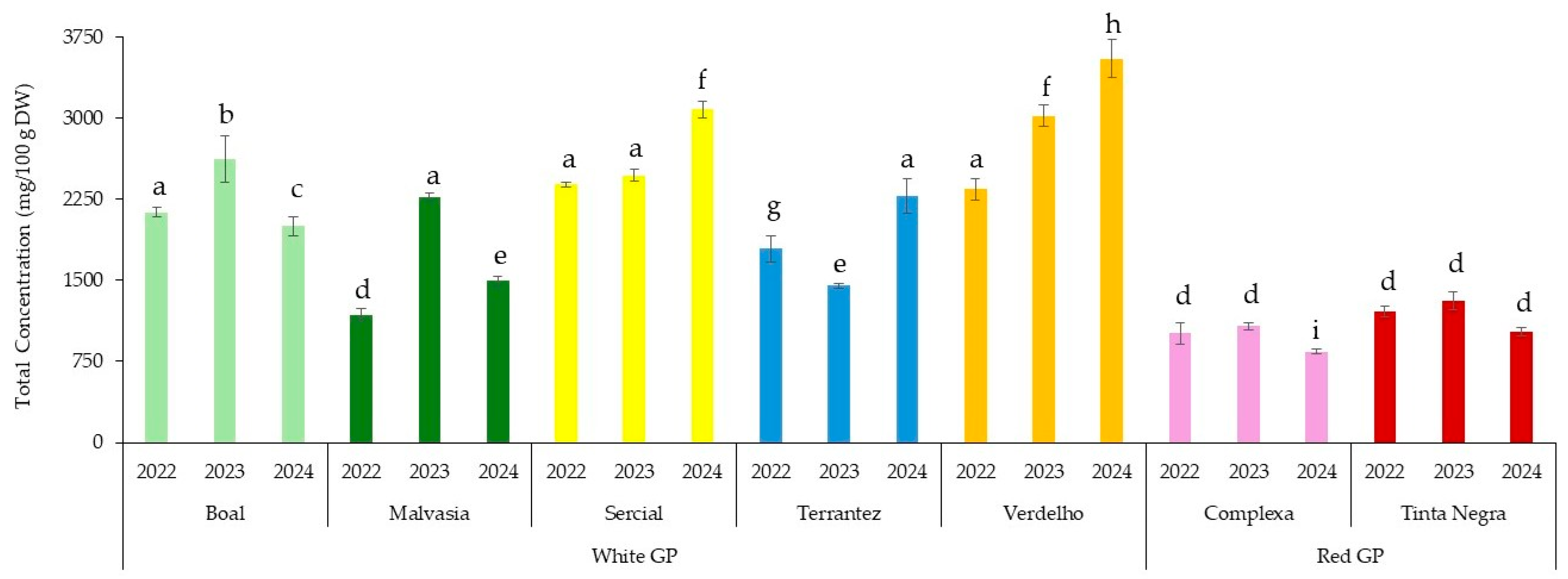 Molecules 30 03150 g001